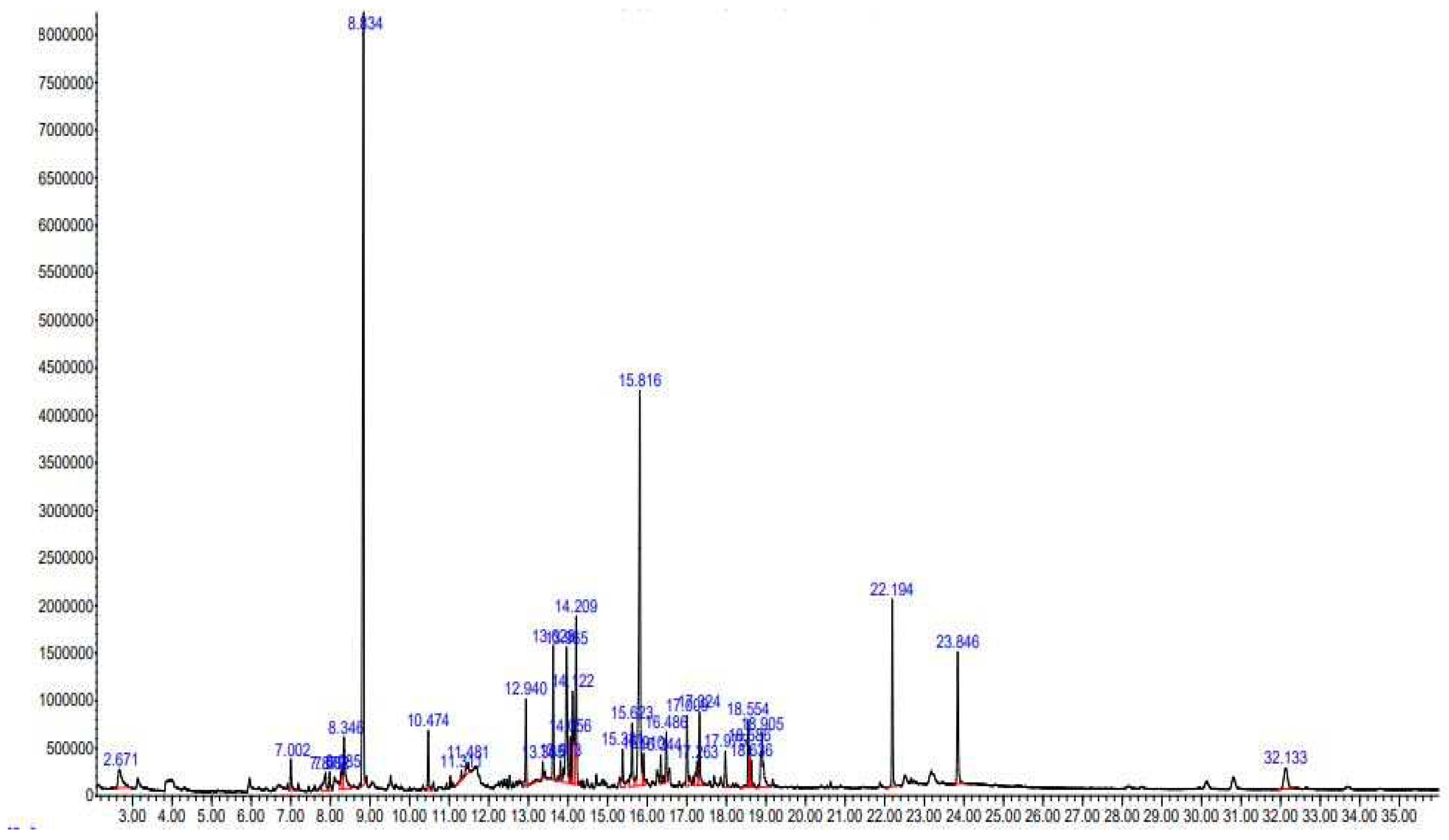 Preprints 94654 g001