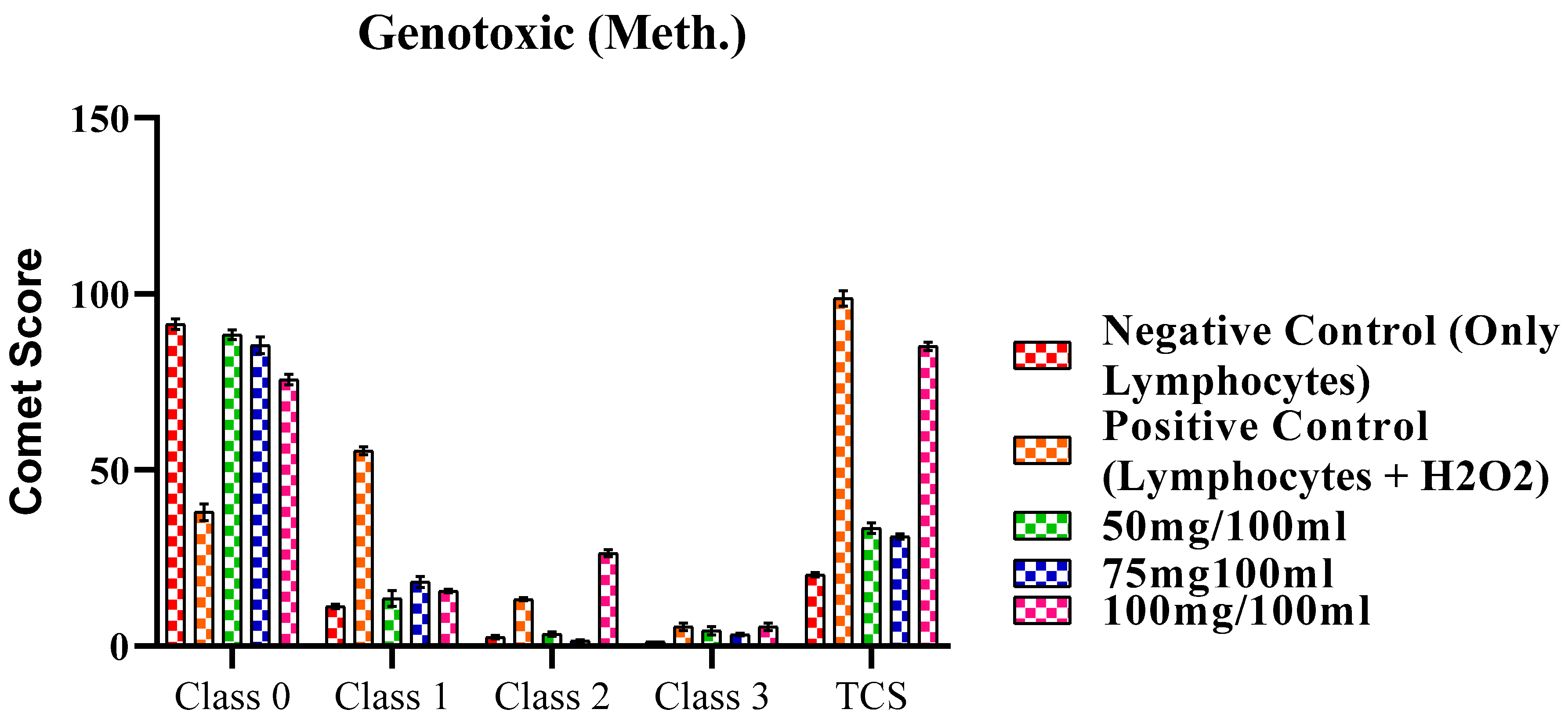 Preprints 94654 g003