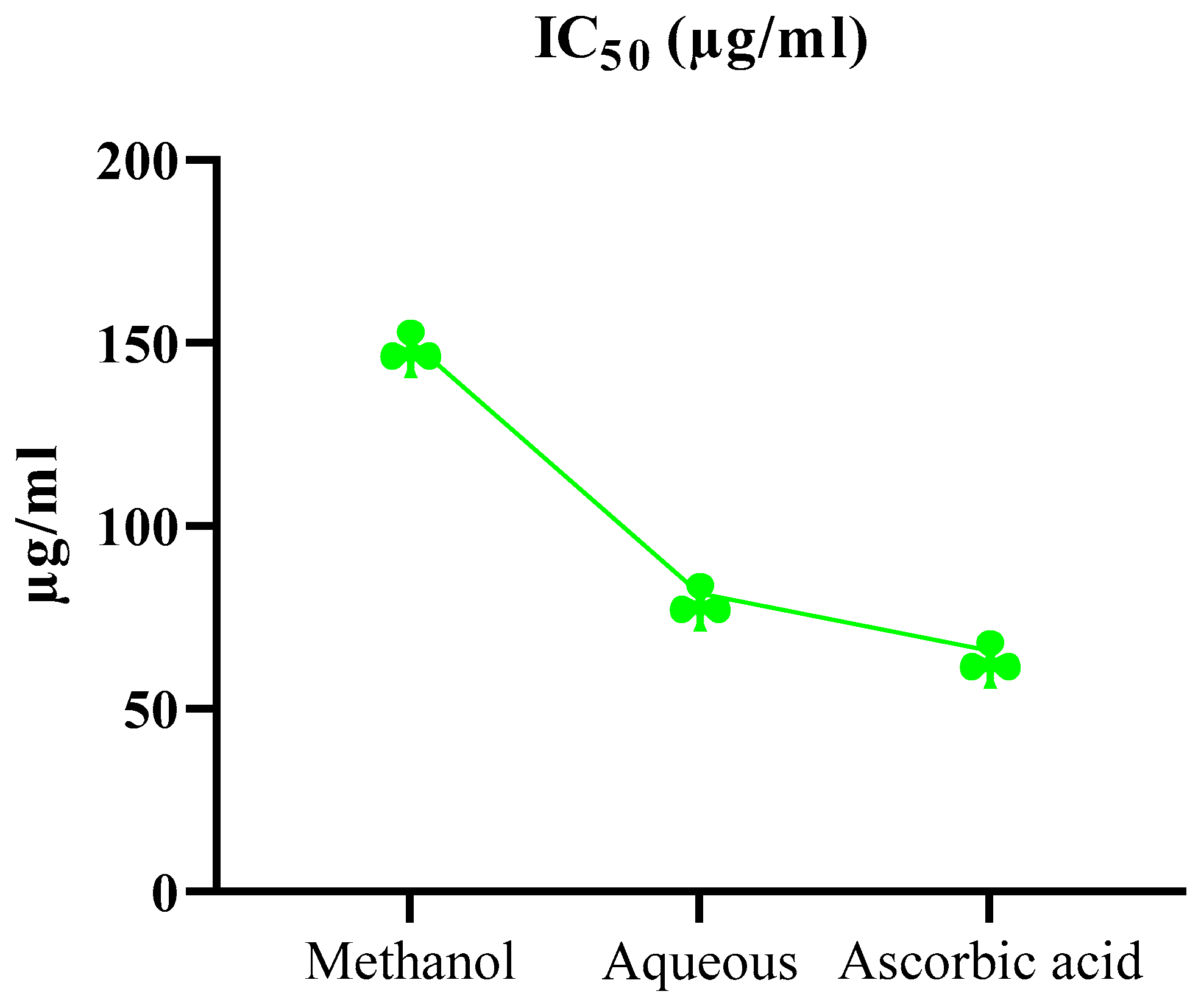 Preprints 94654 g005