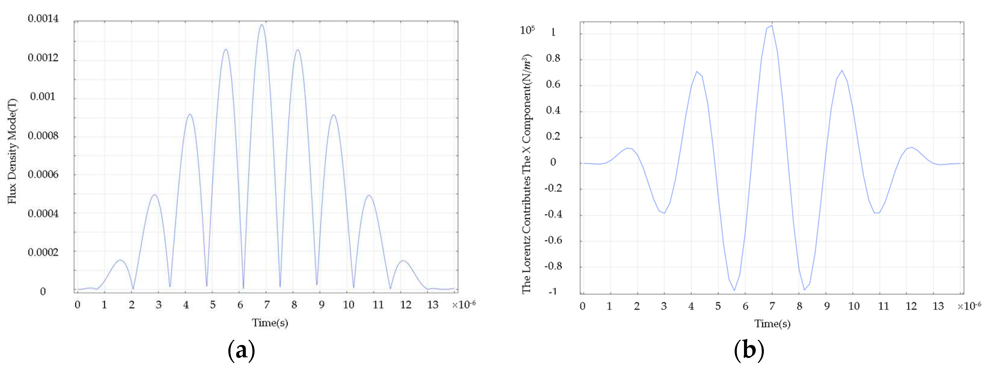 Preprints 81081 g010