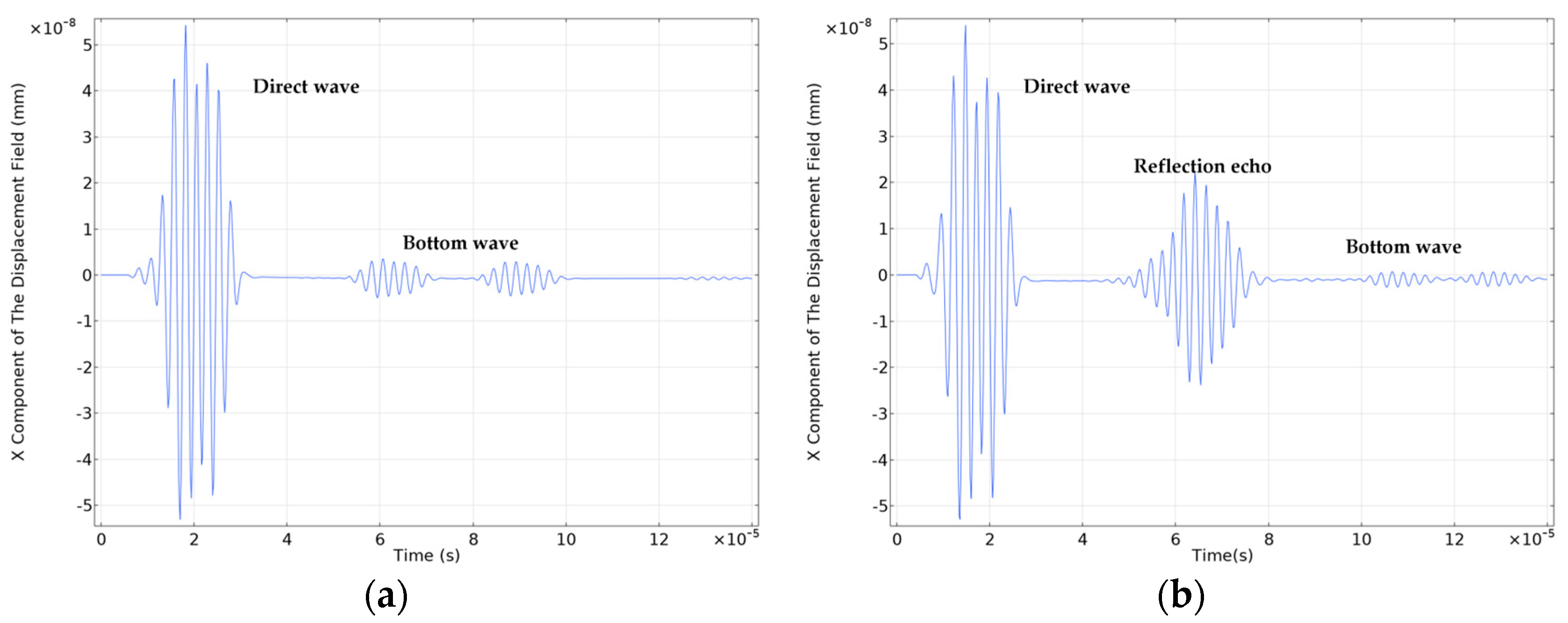 Preprints 81081 g012a