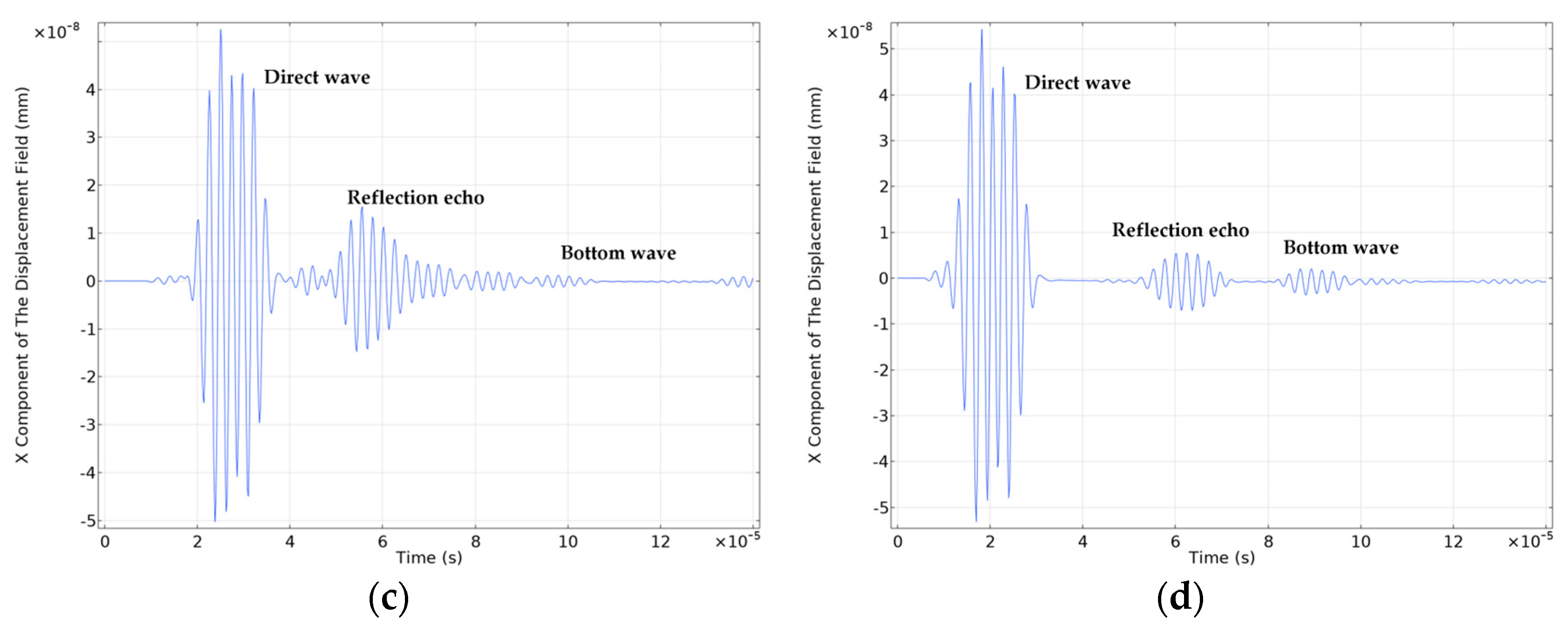 Preprints 81081 g012b