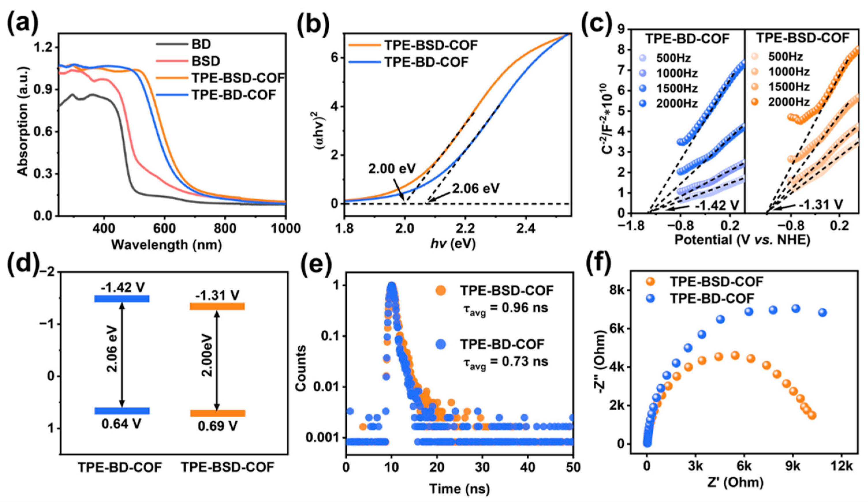 Preprints 113145 g004