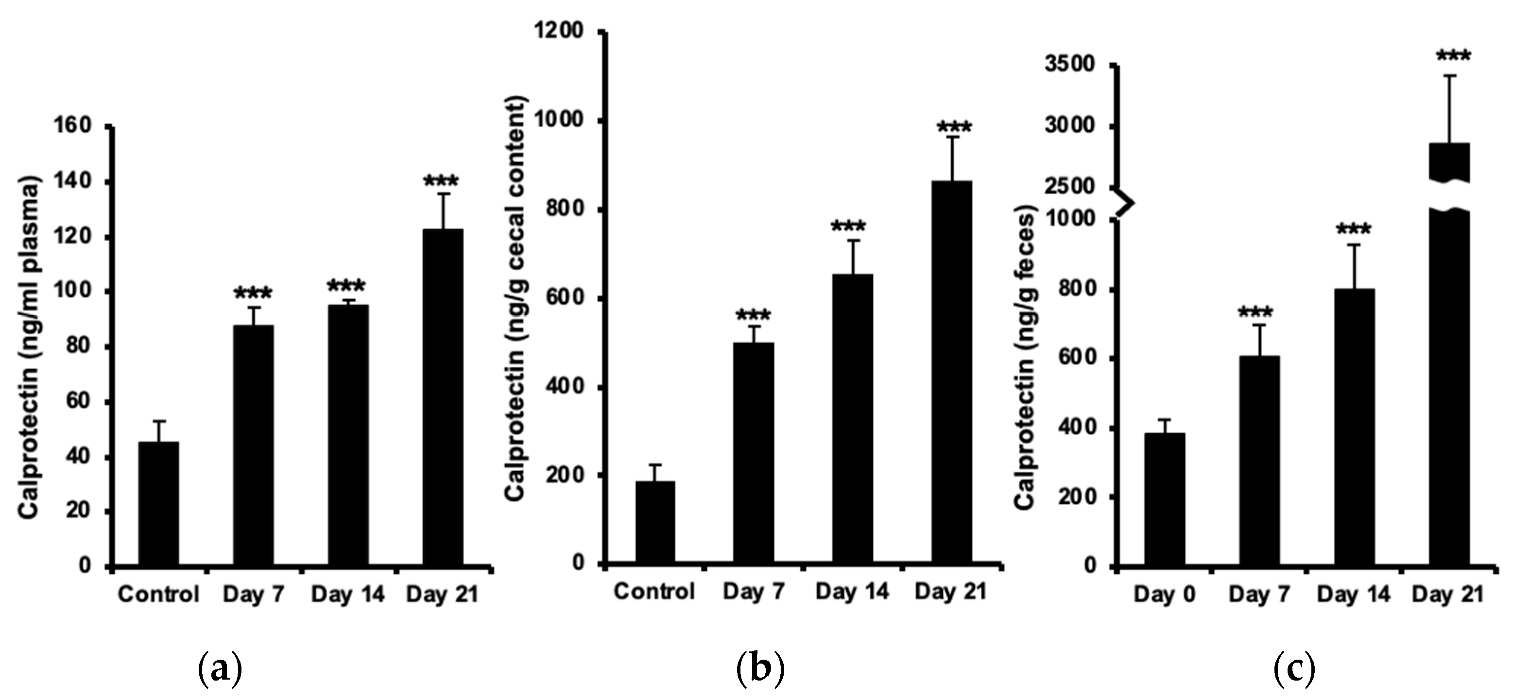 Preprints 84911 g001