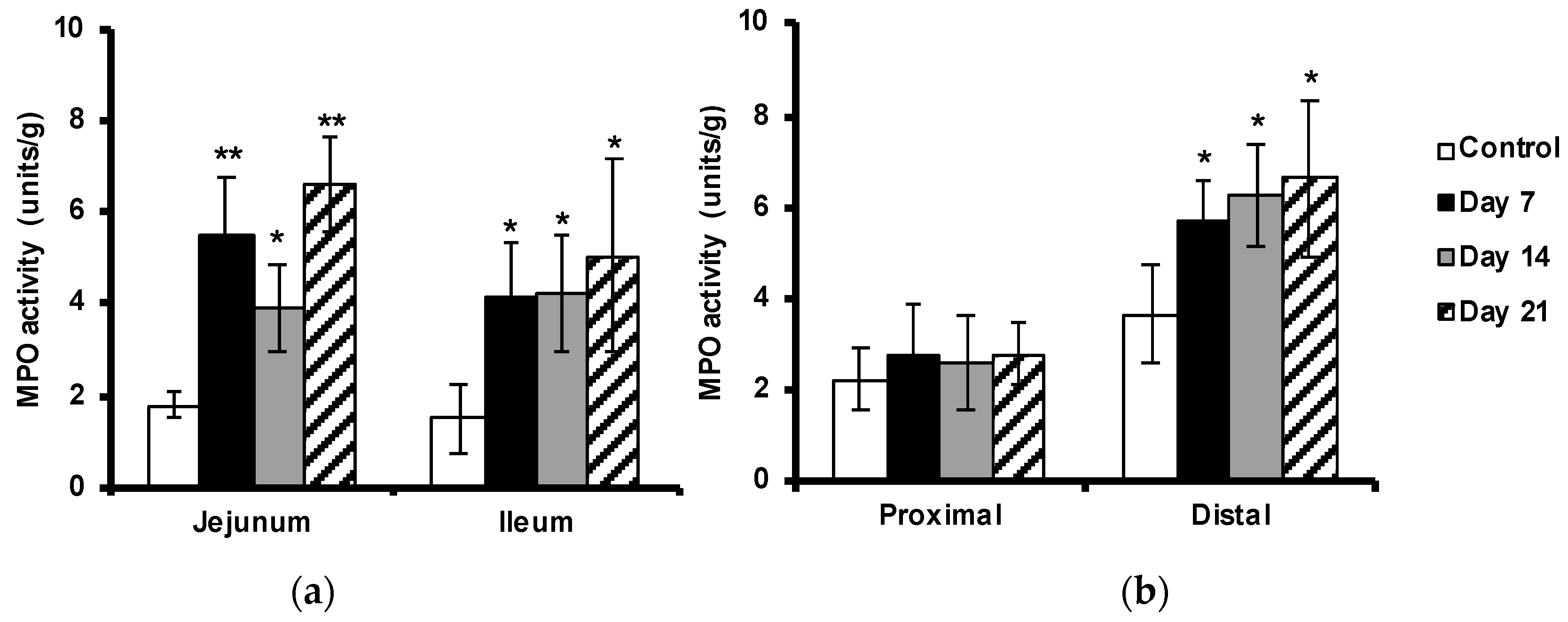 Preprints 84911 g004