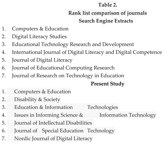 Preprints 91689 i002