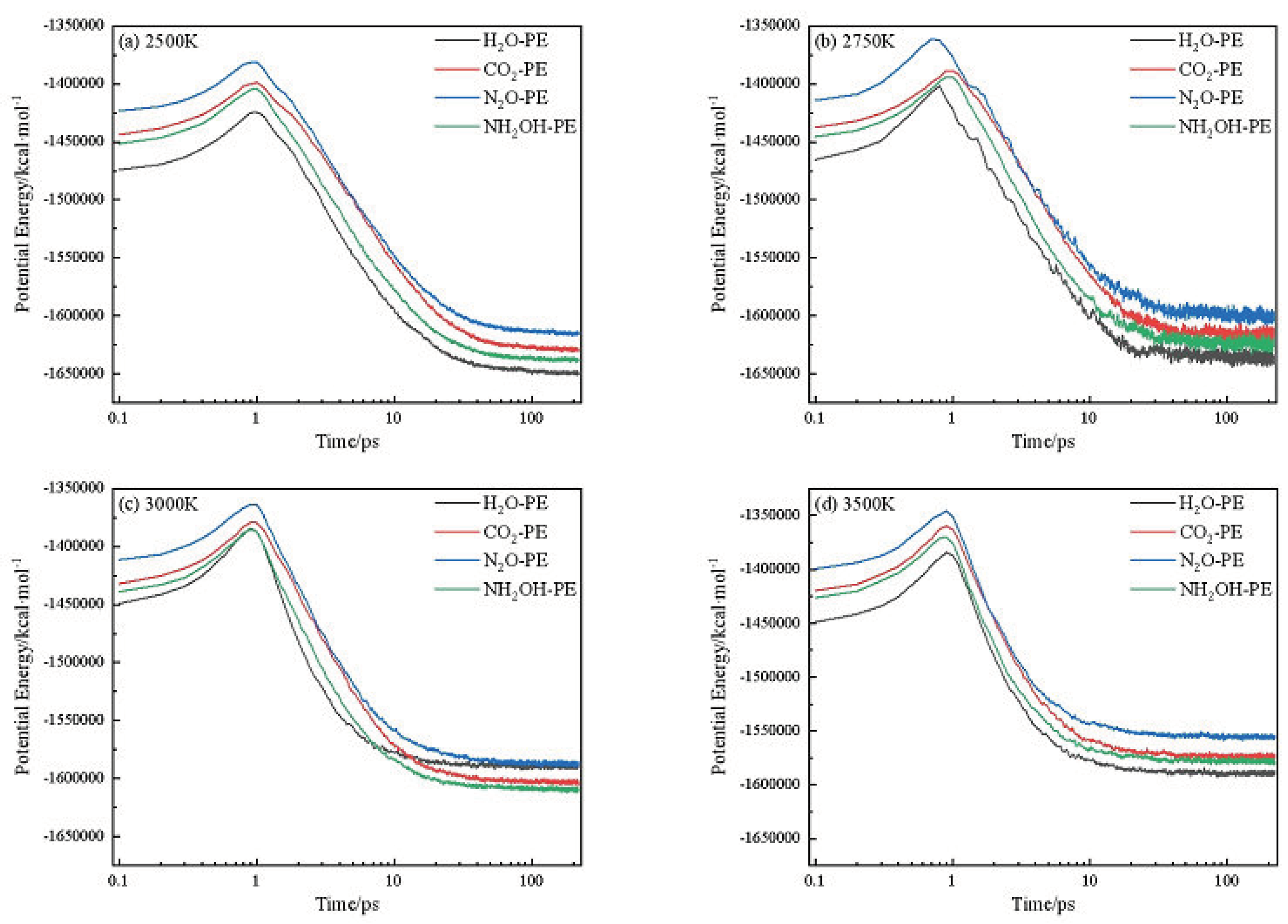 Preprints 67207 g002