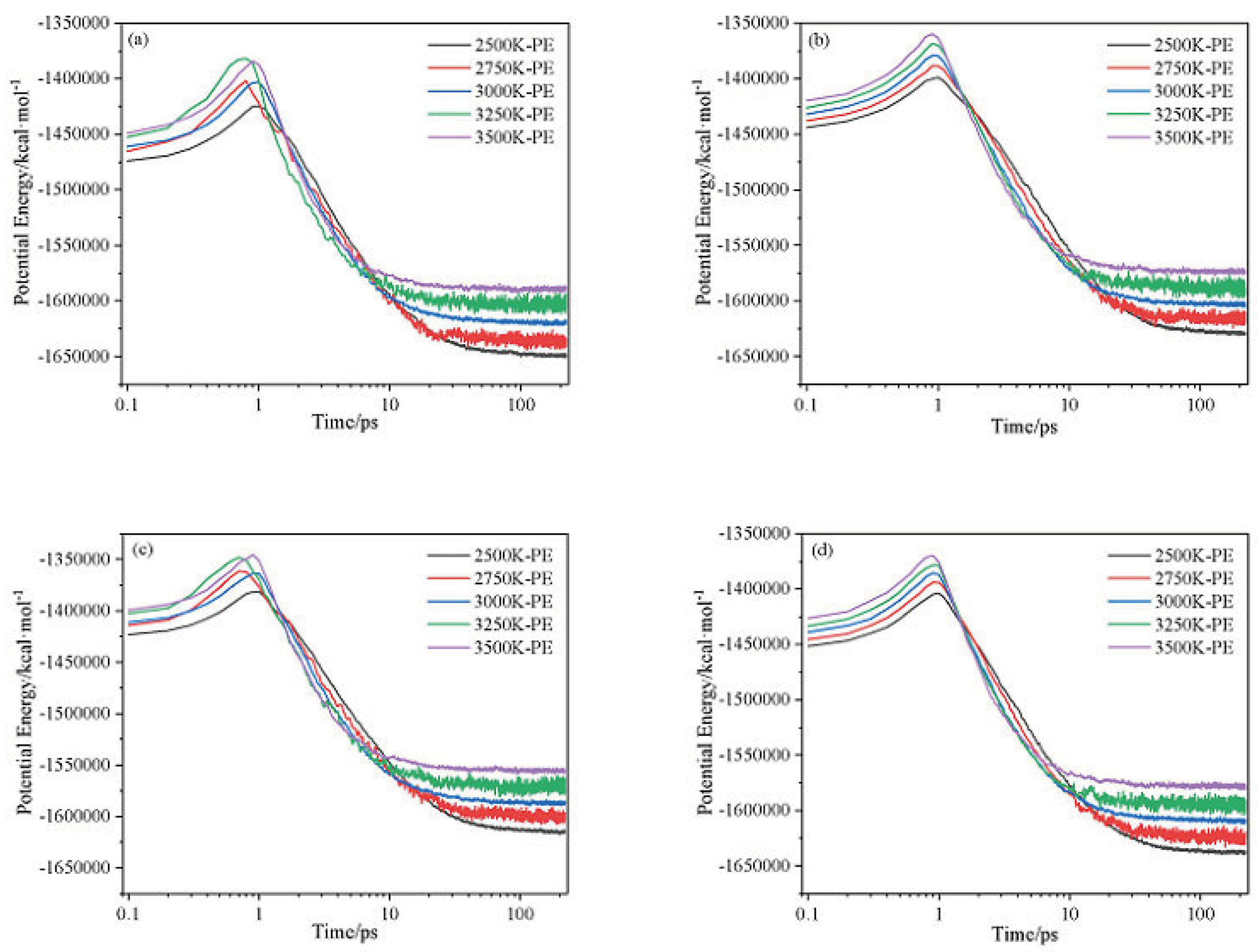 Preprints 67207 g003