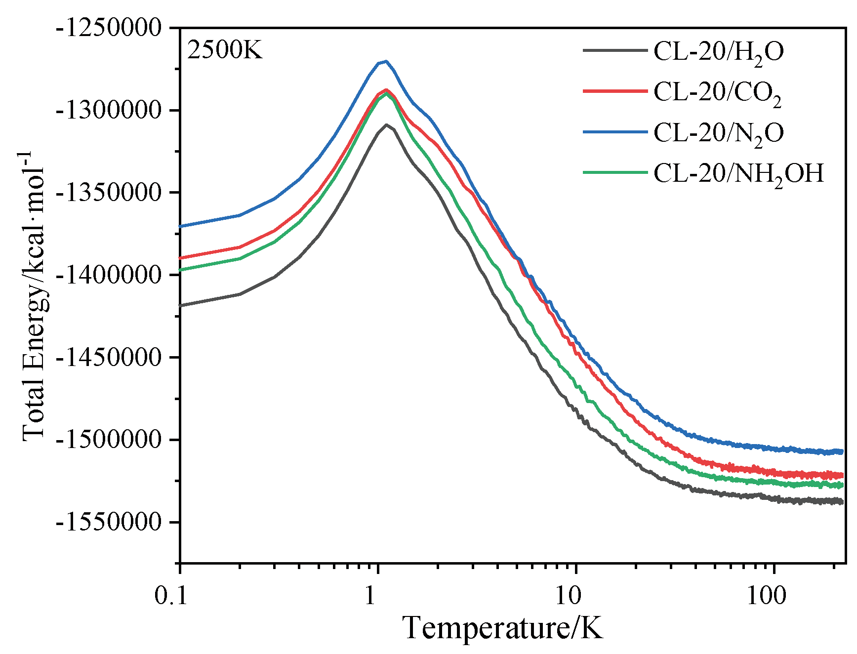 Preprints 67207 g004