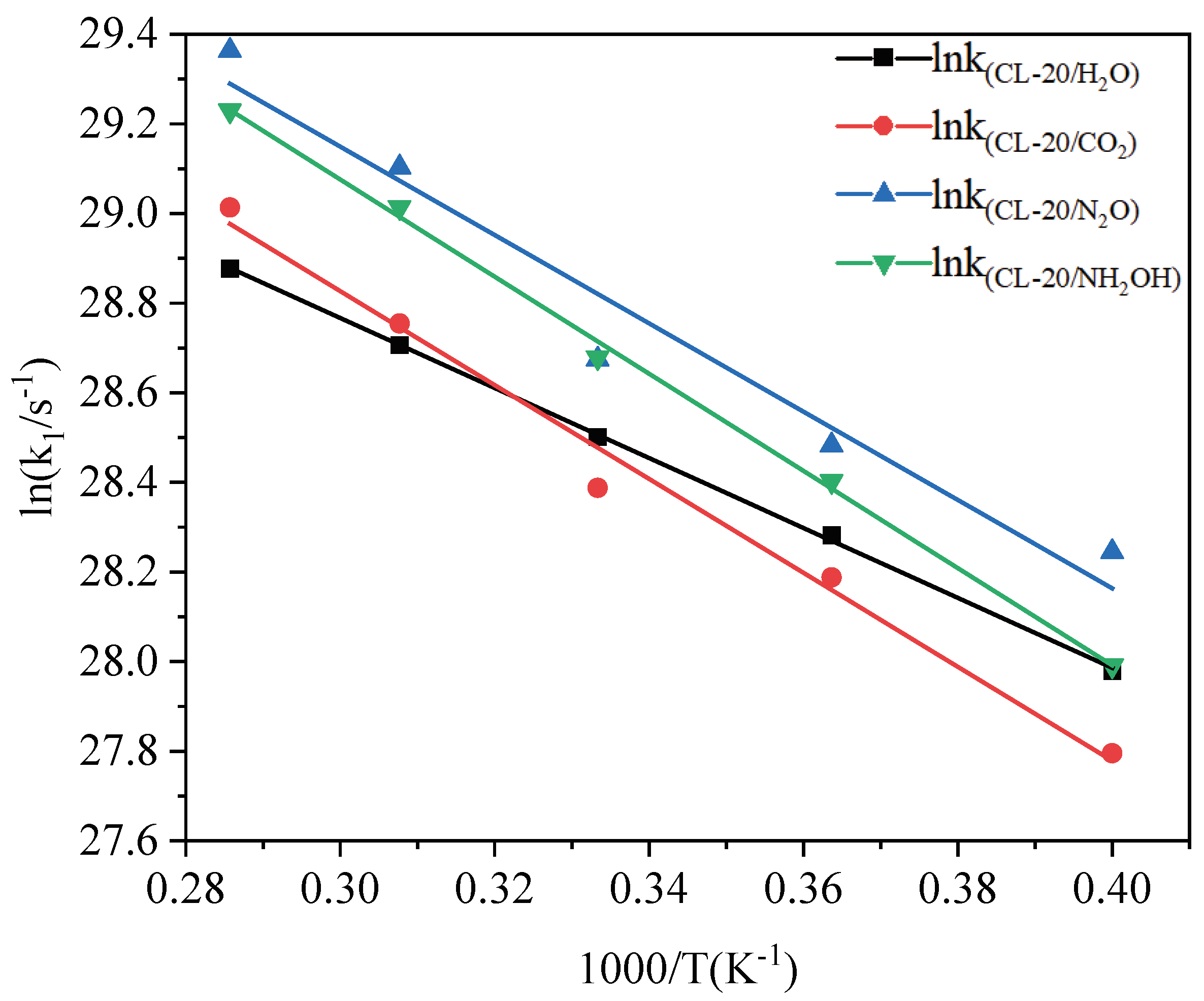 Preprints 67207 g005