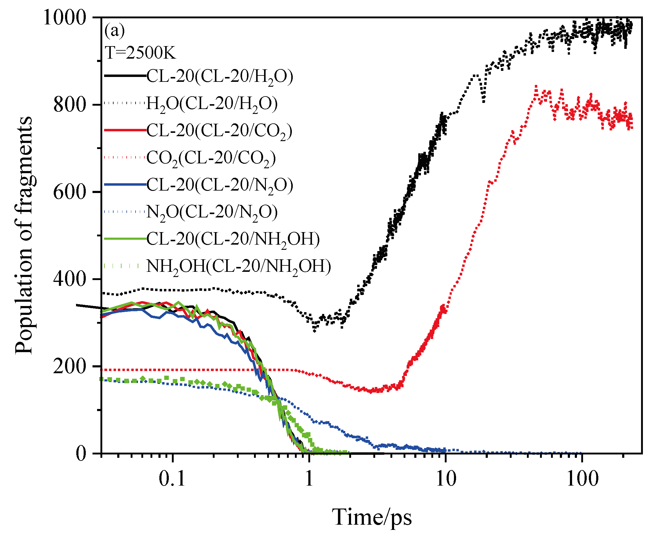 Preprints 67207 g007