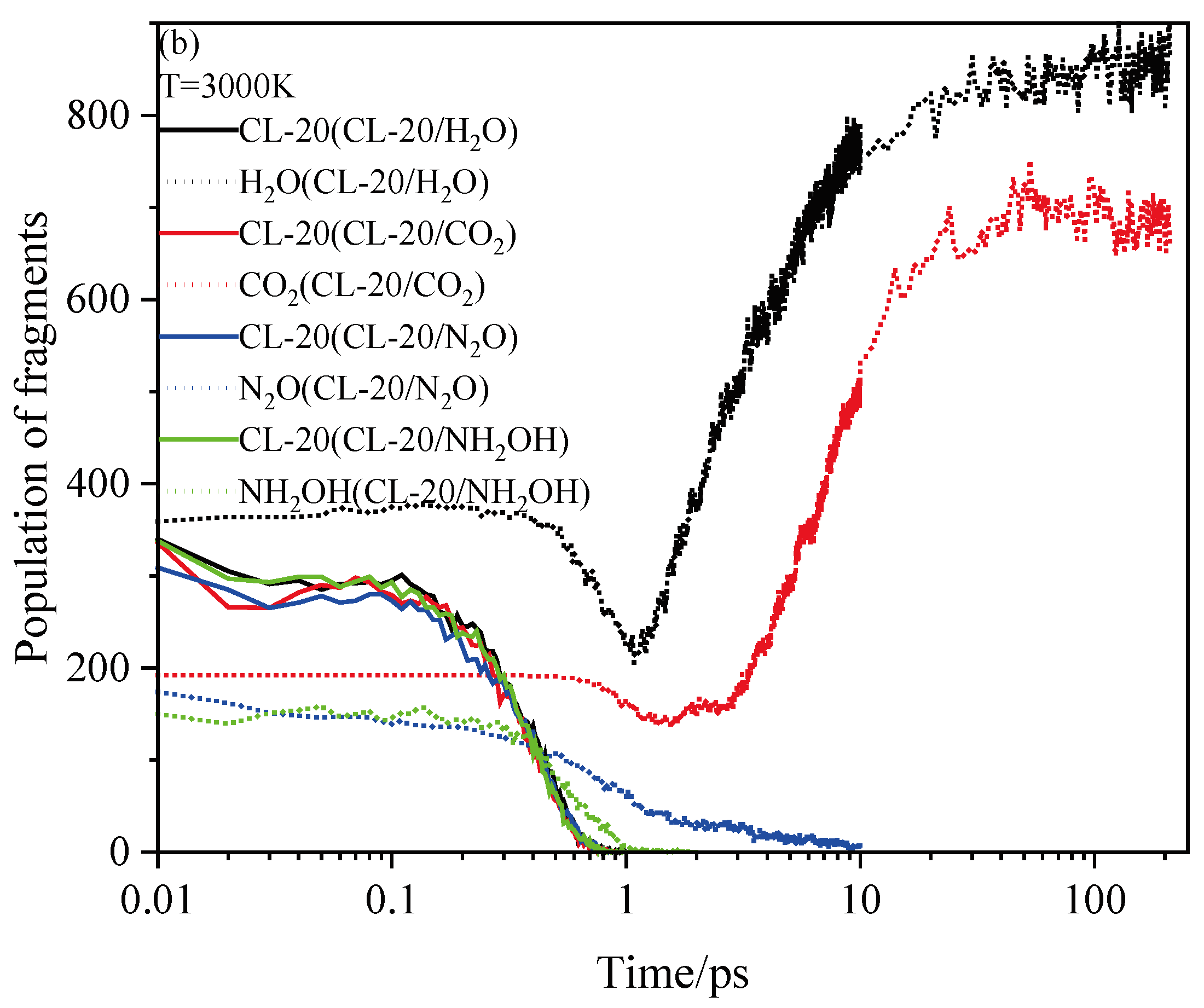 Preprints 67207 g008