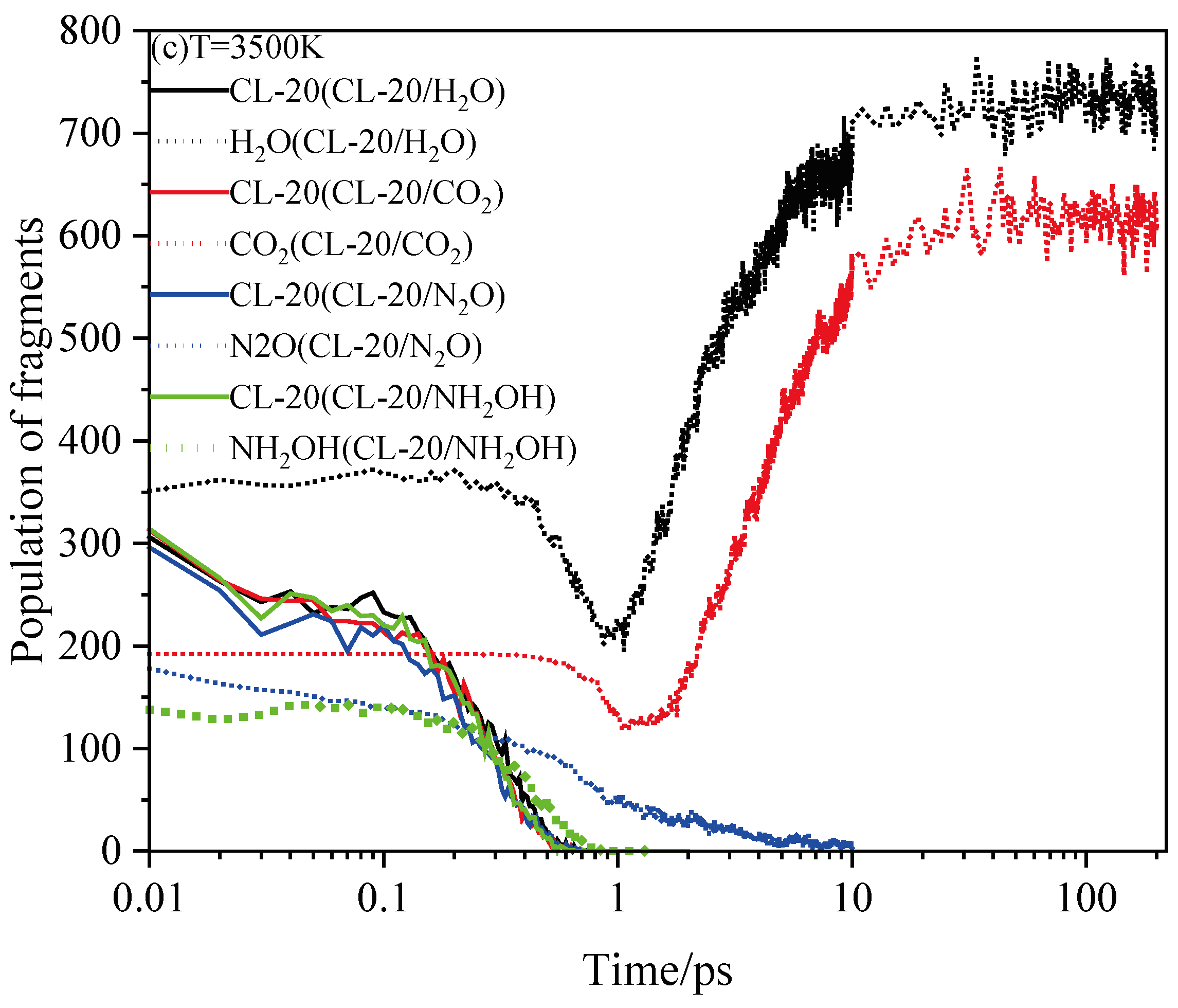 Preprints 67207 g009