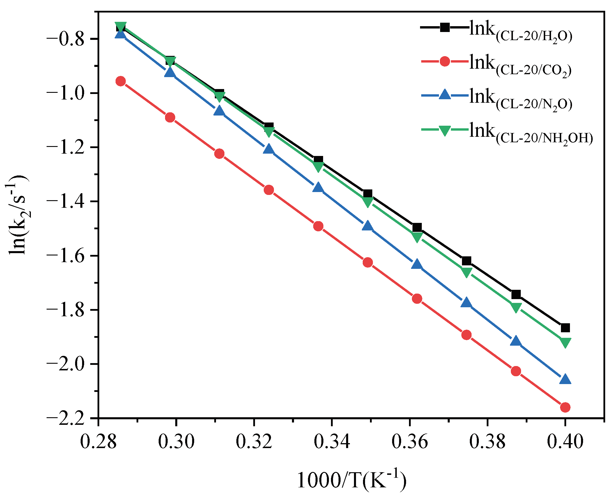 Preprints 67207 g010