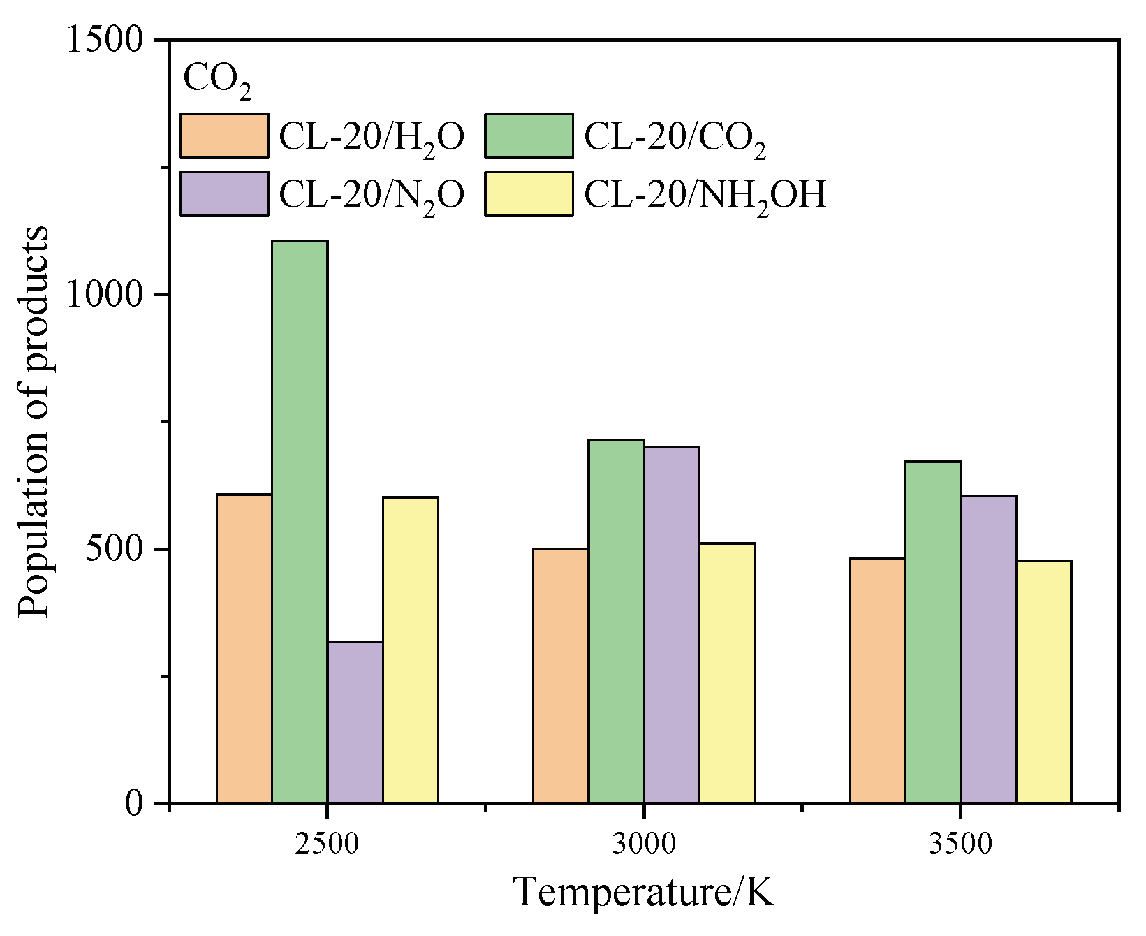 Preprints 67207 g011