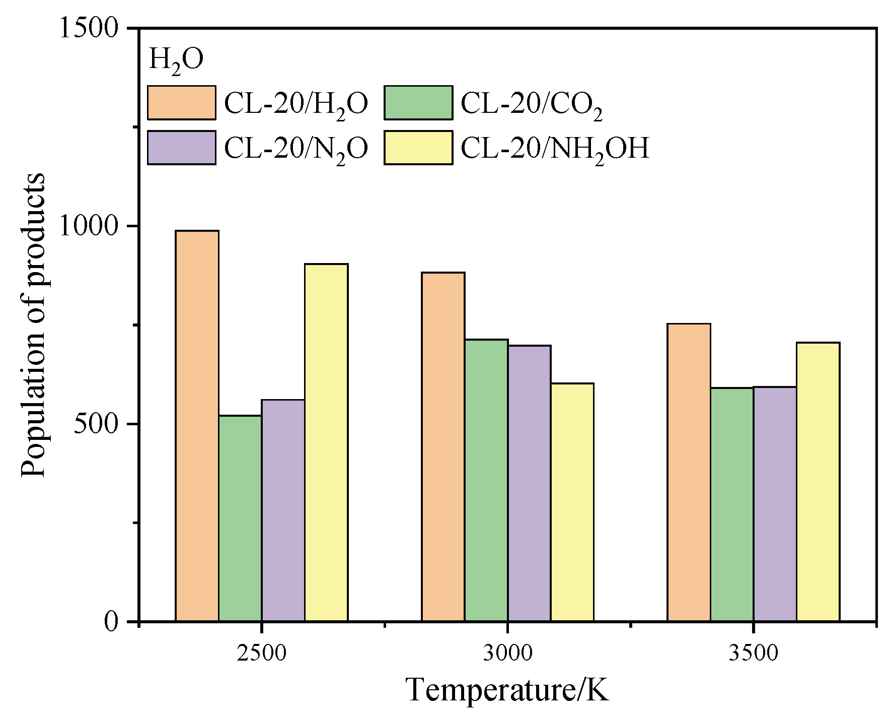 Preprints 67207 g013