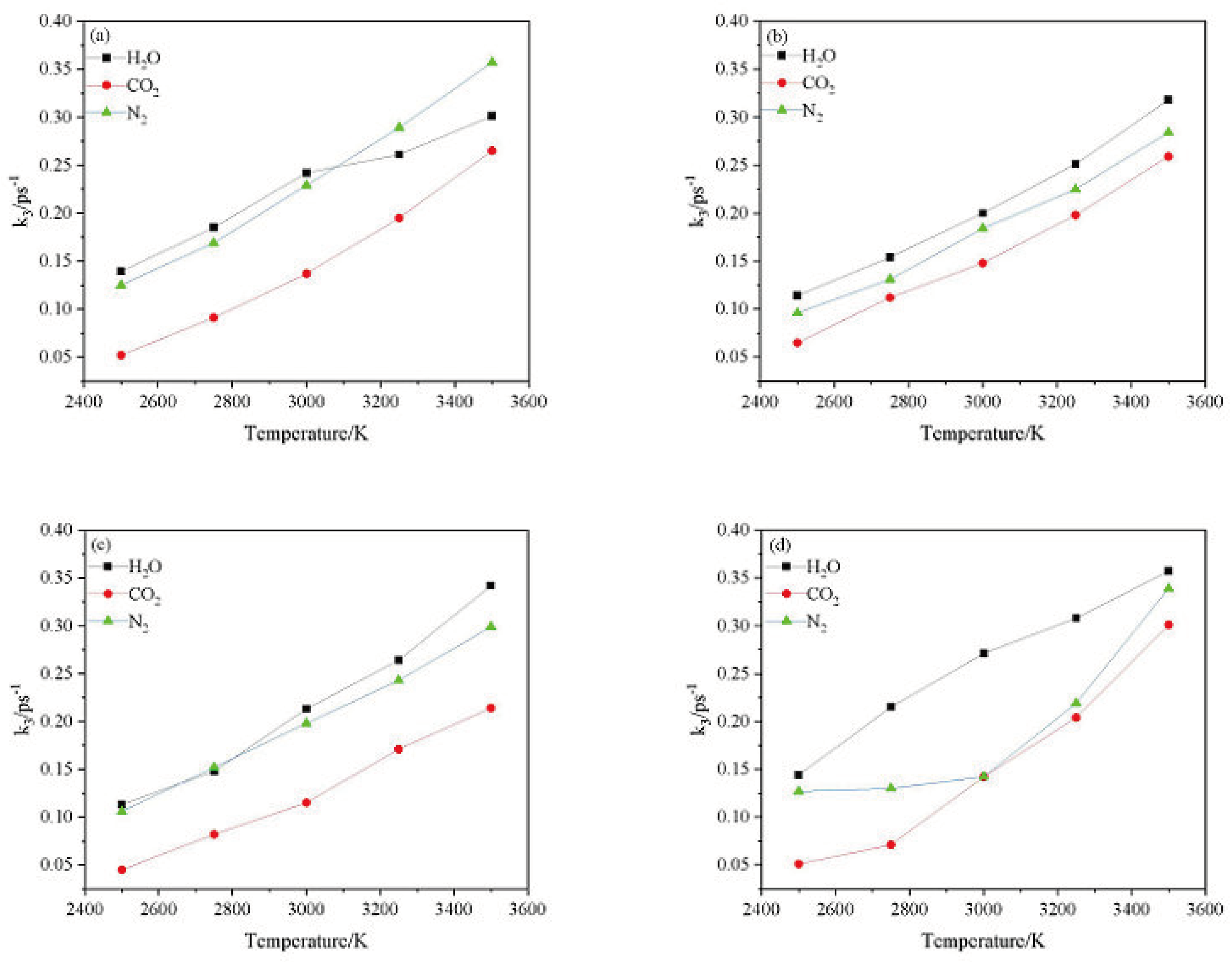 Preprints 67207 g014