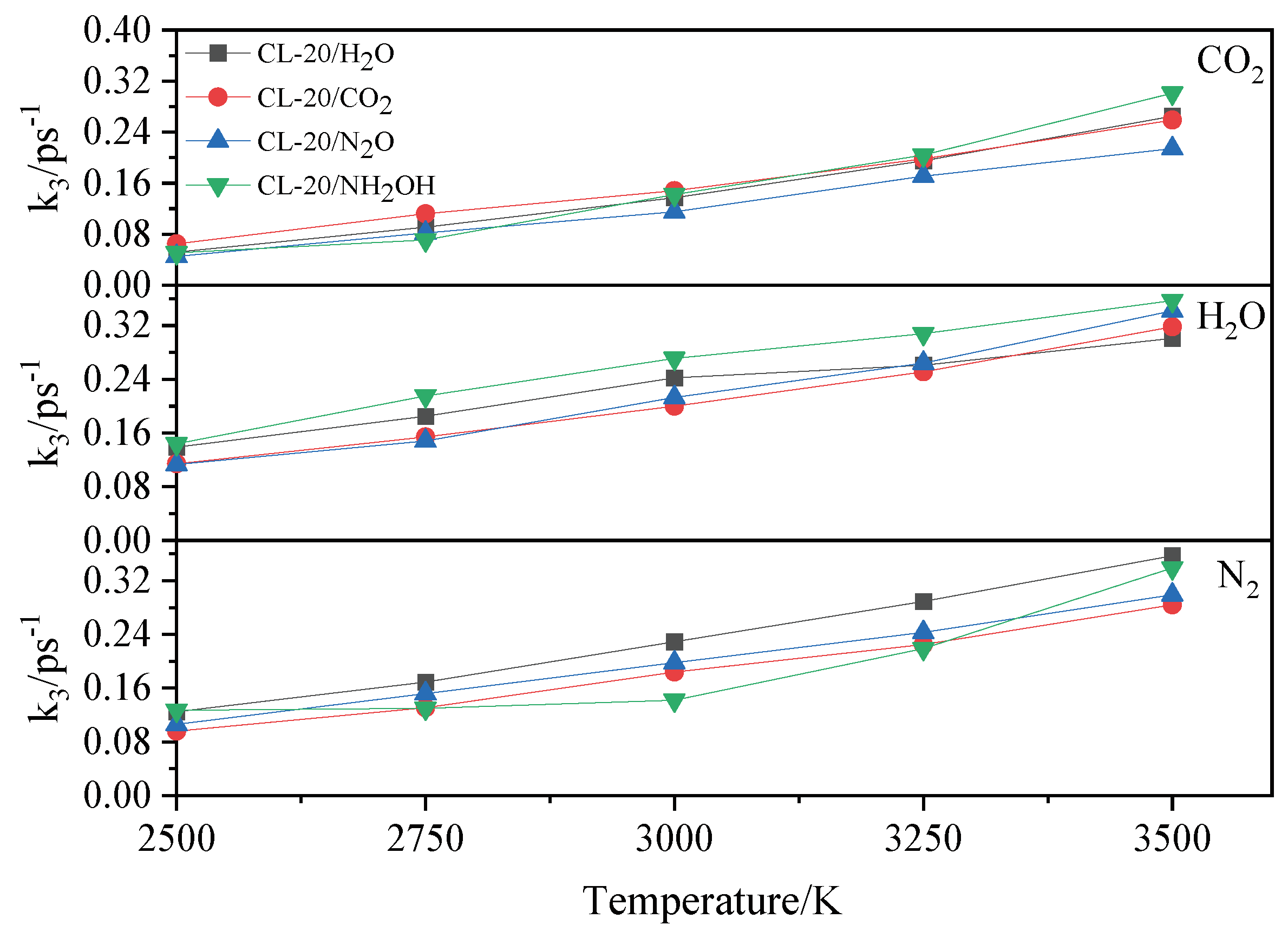 Preprints 67207 g015