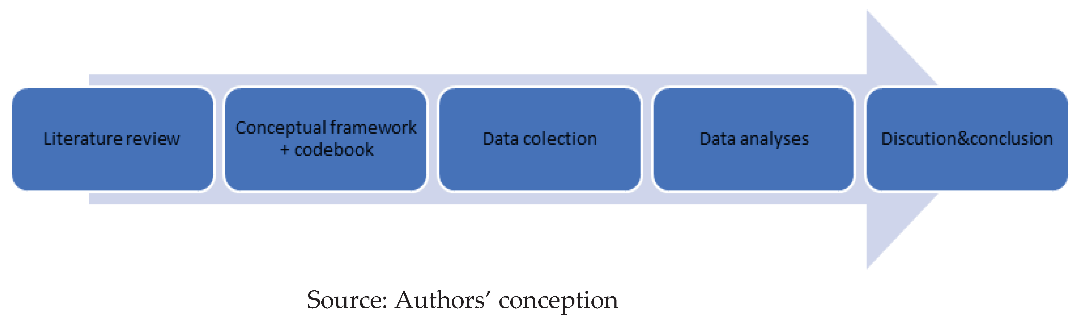 Preprints 81438 g001