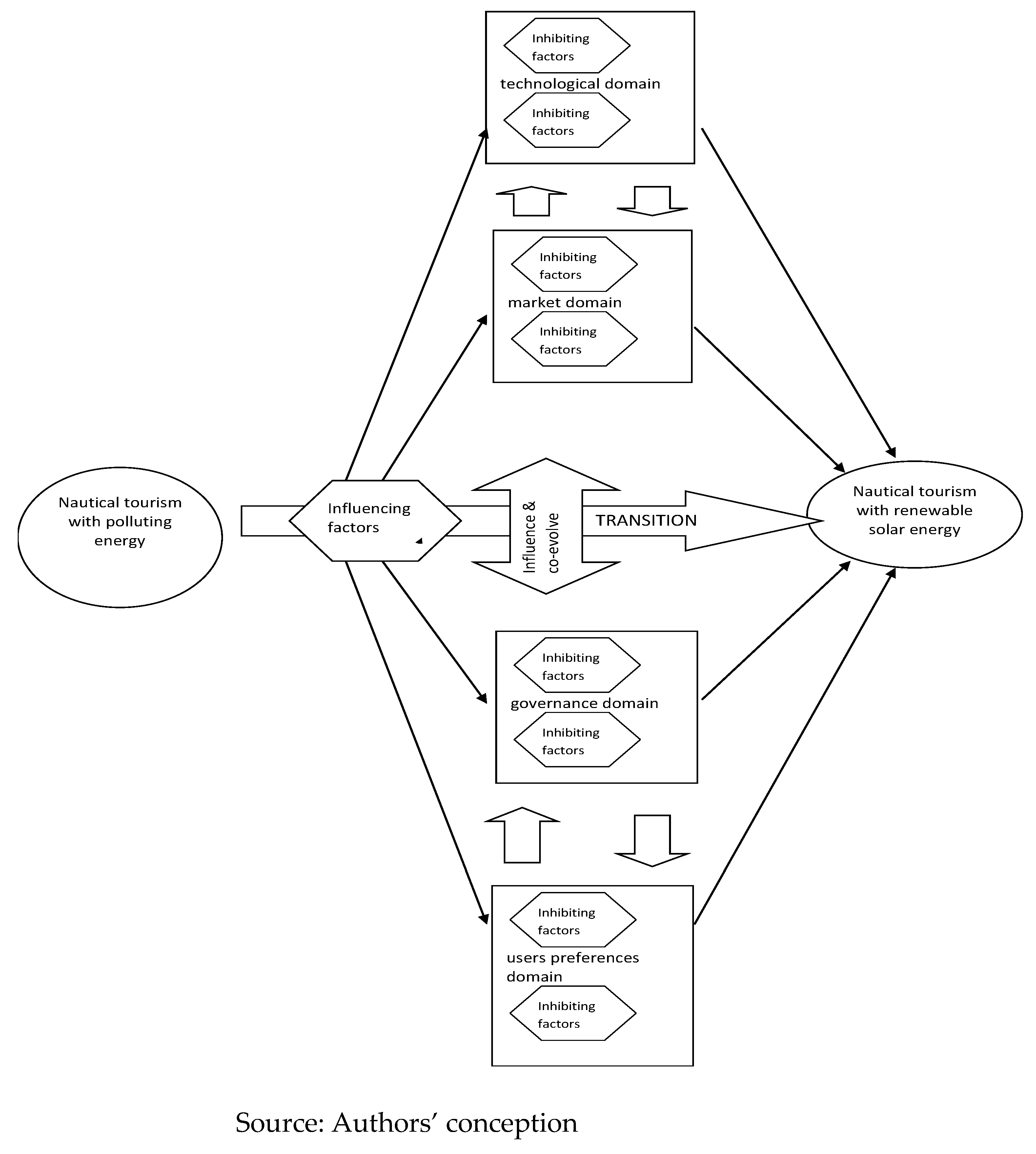 Preprints 81438 g002