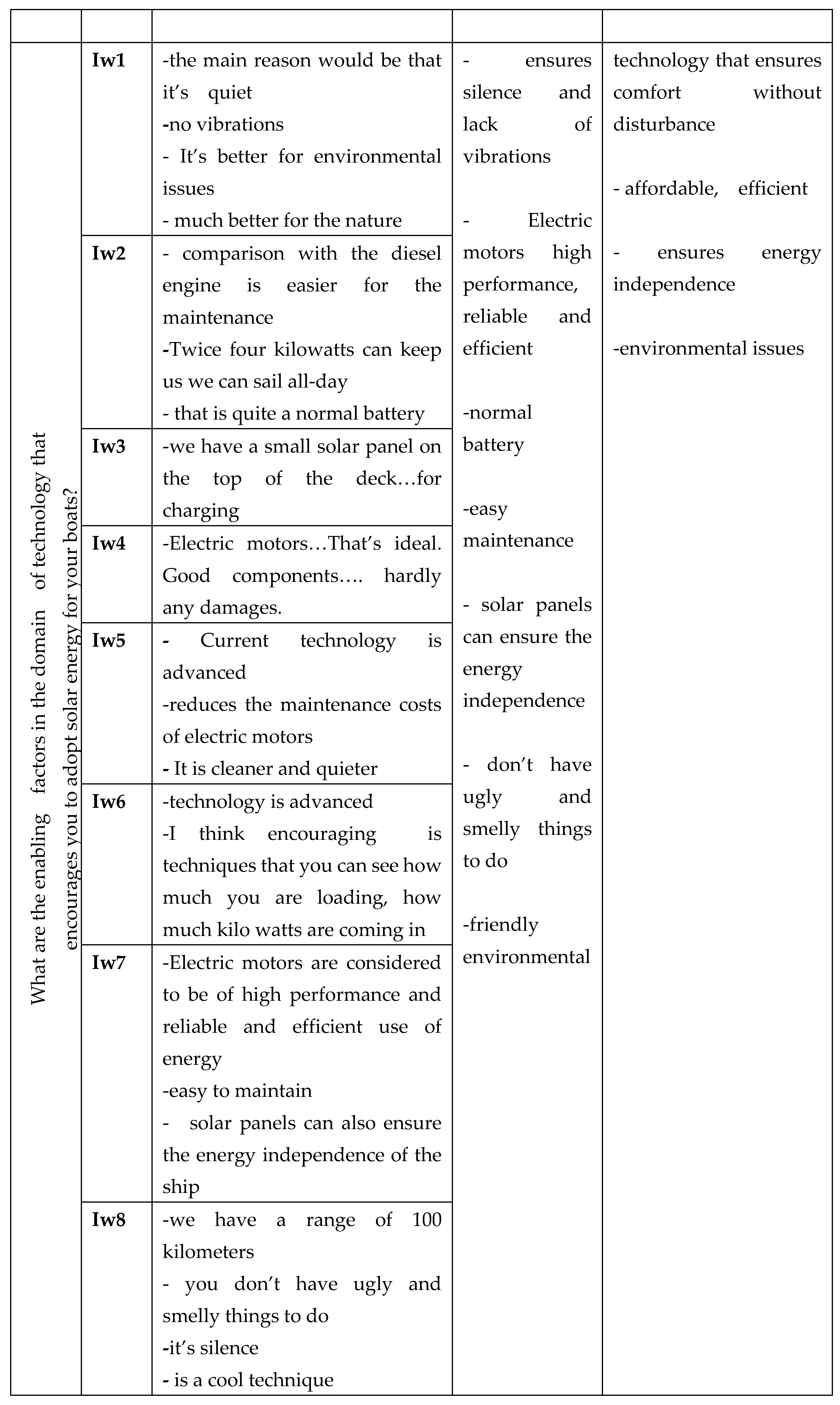 Preprints 81438 g003b