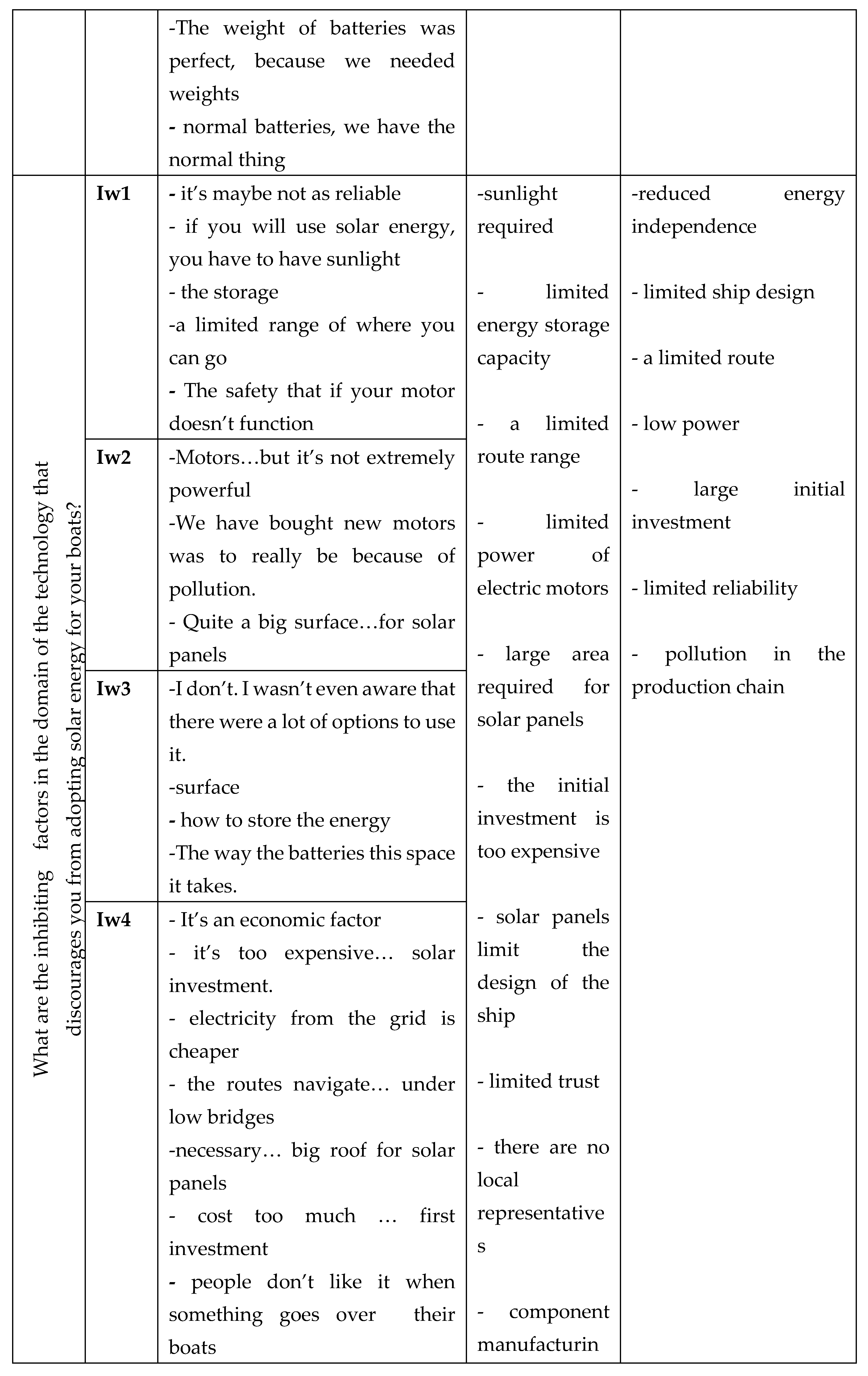 Preprints 81438 g003c