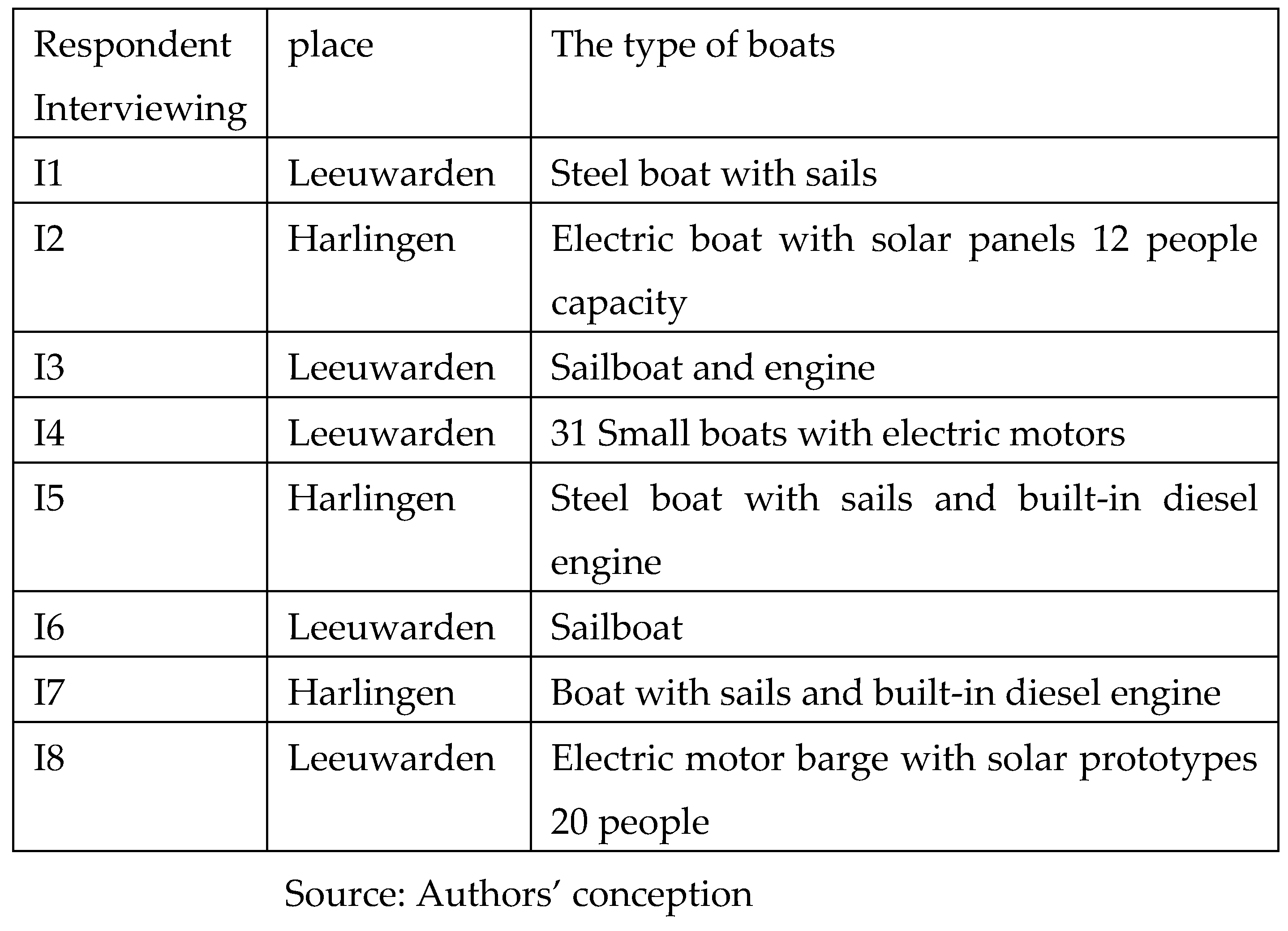 Preprints 81438 g004