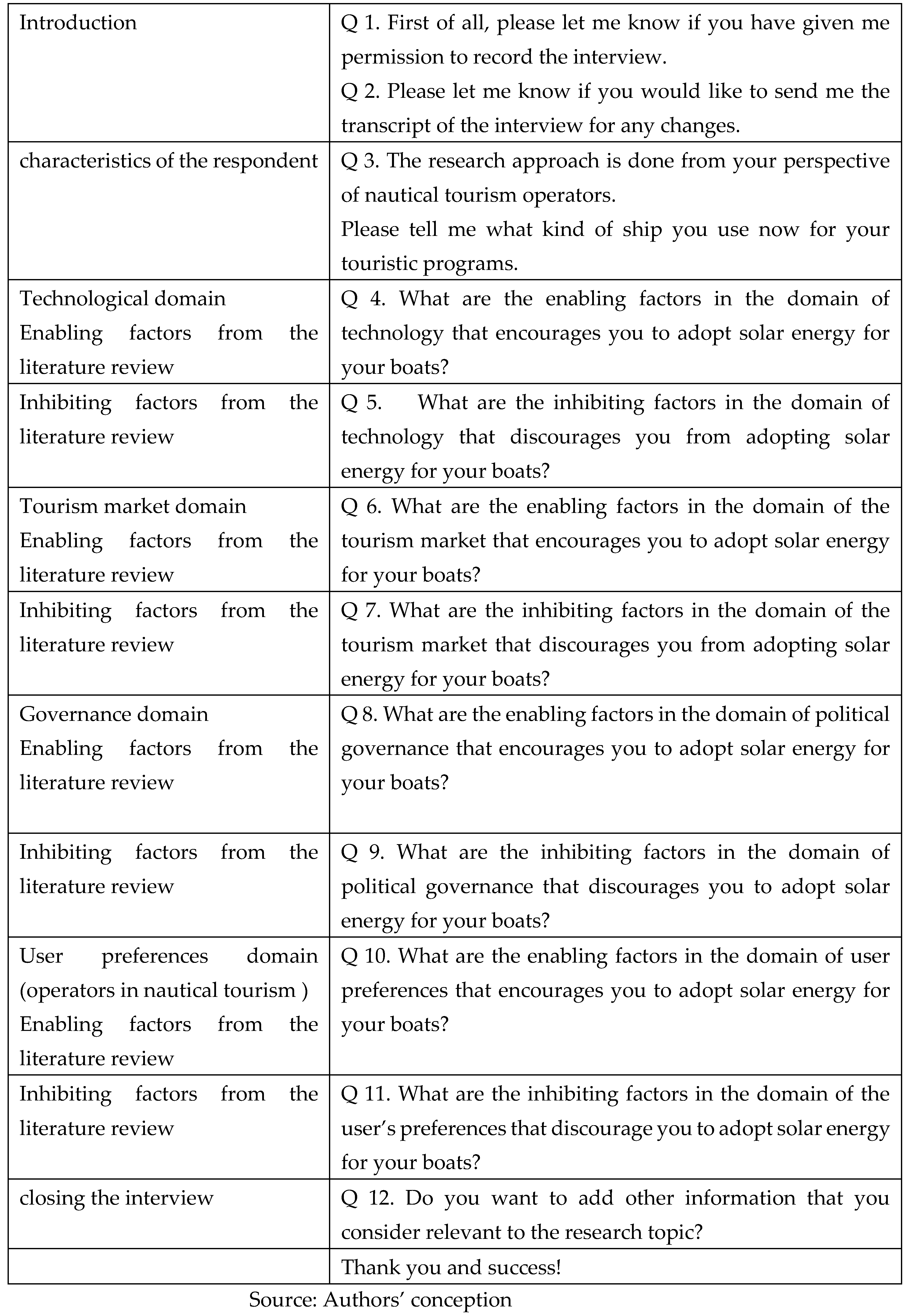 Preprints 81438 g005