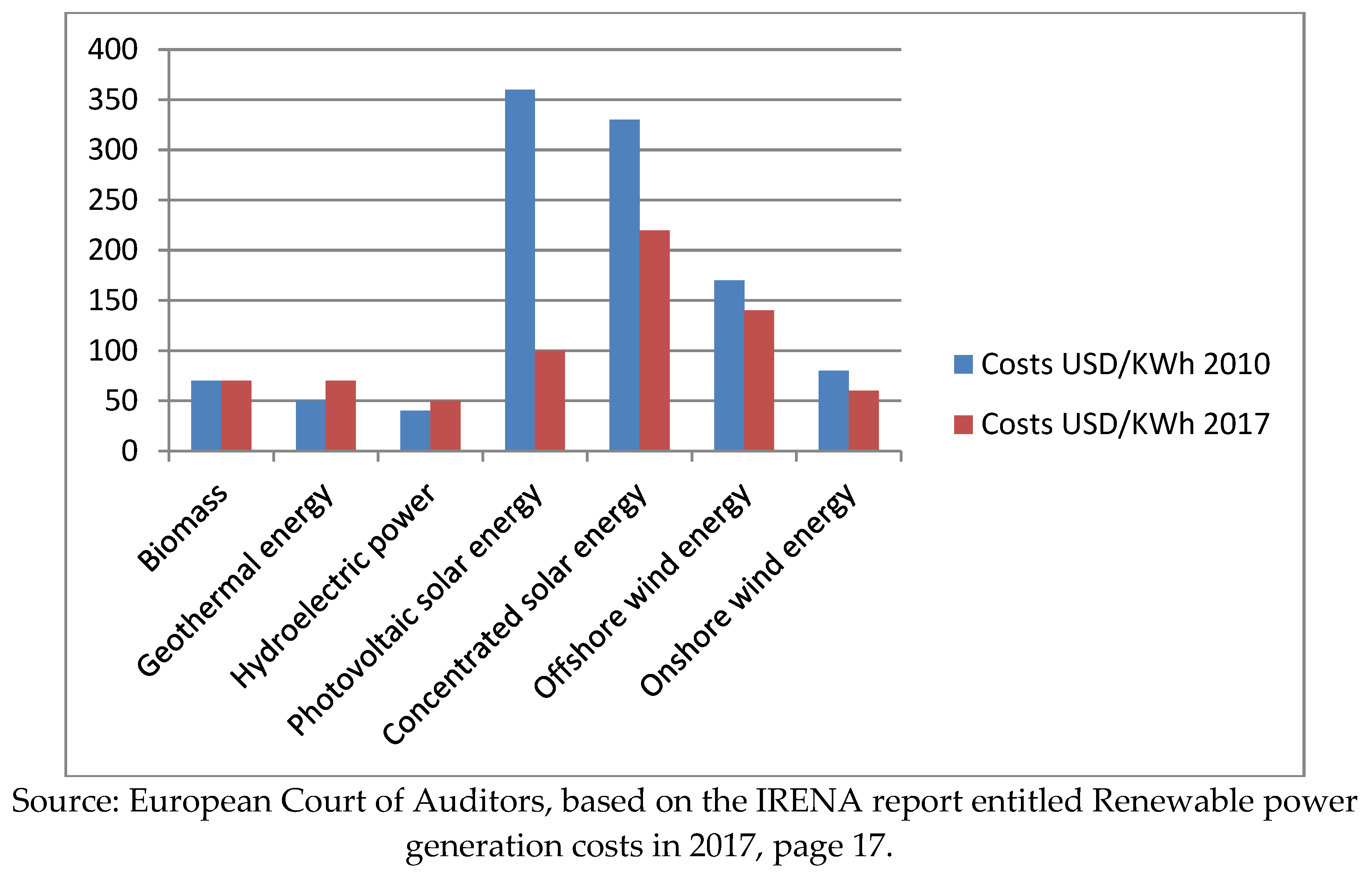 Preprints 81438 g007