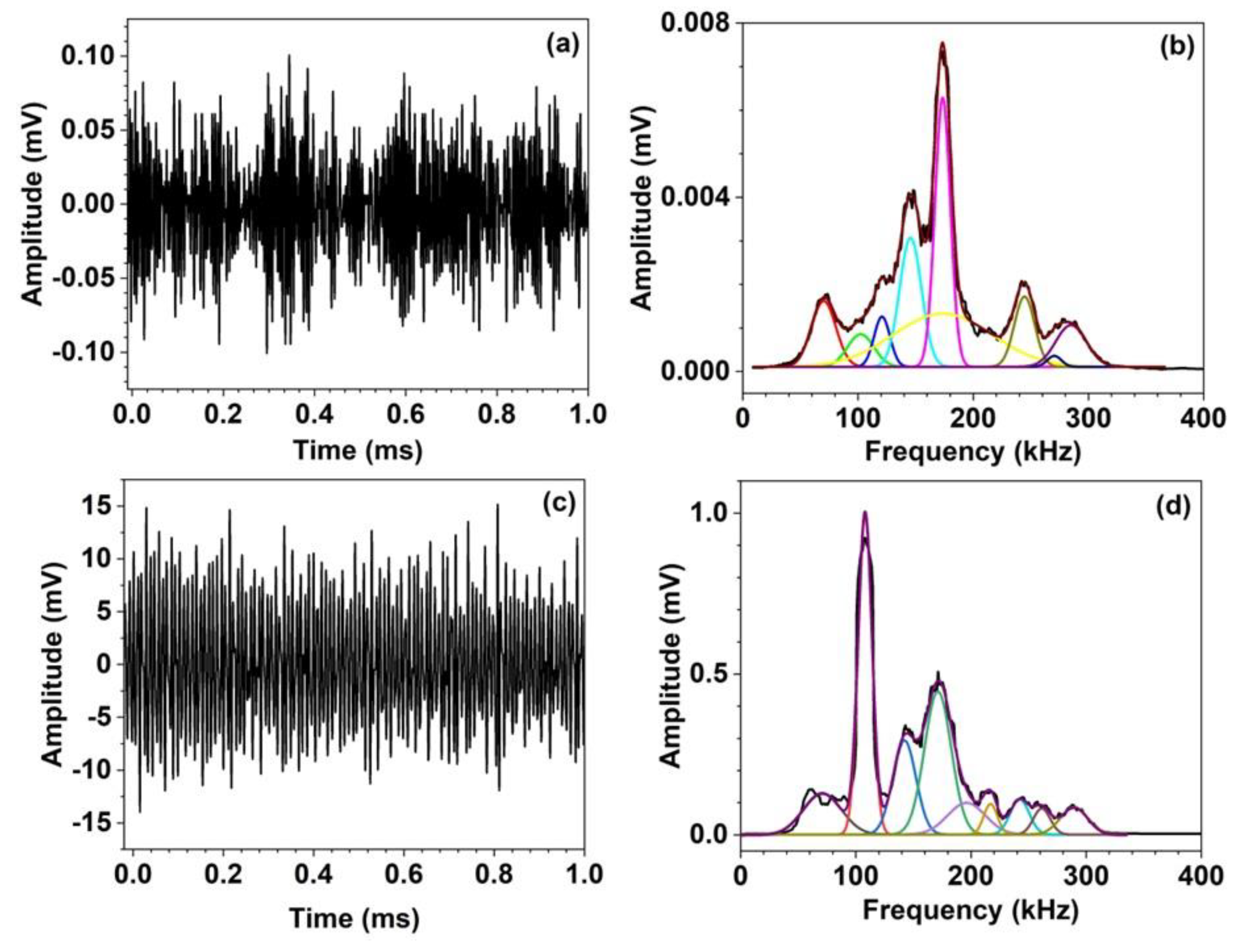 Preprints 82012 g003