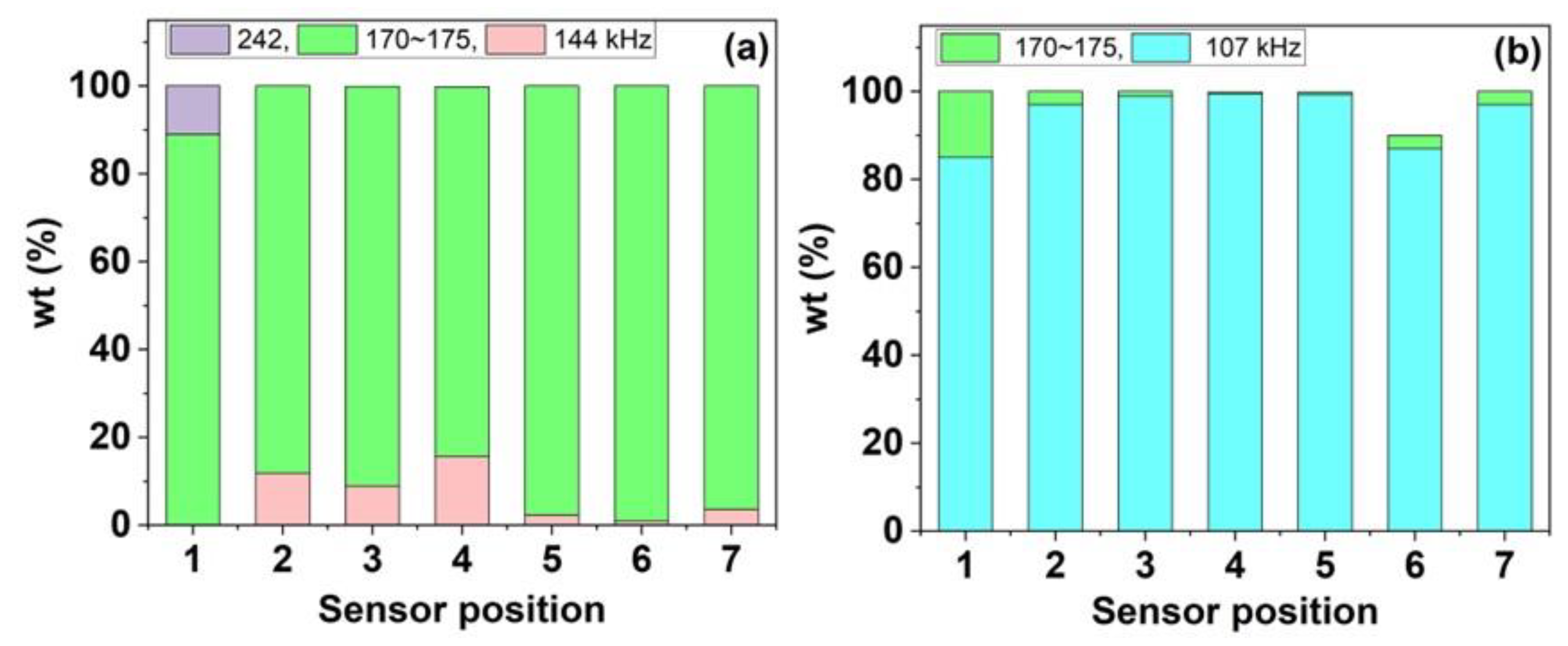 Preprints 82012 g004