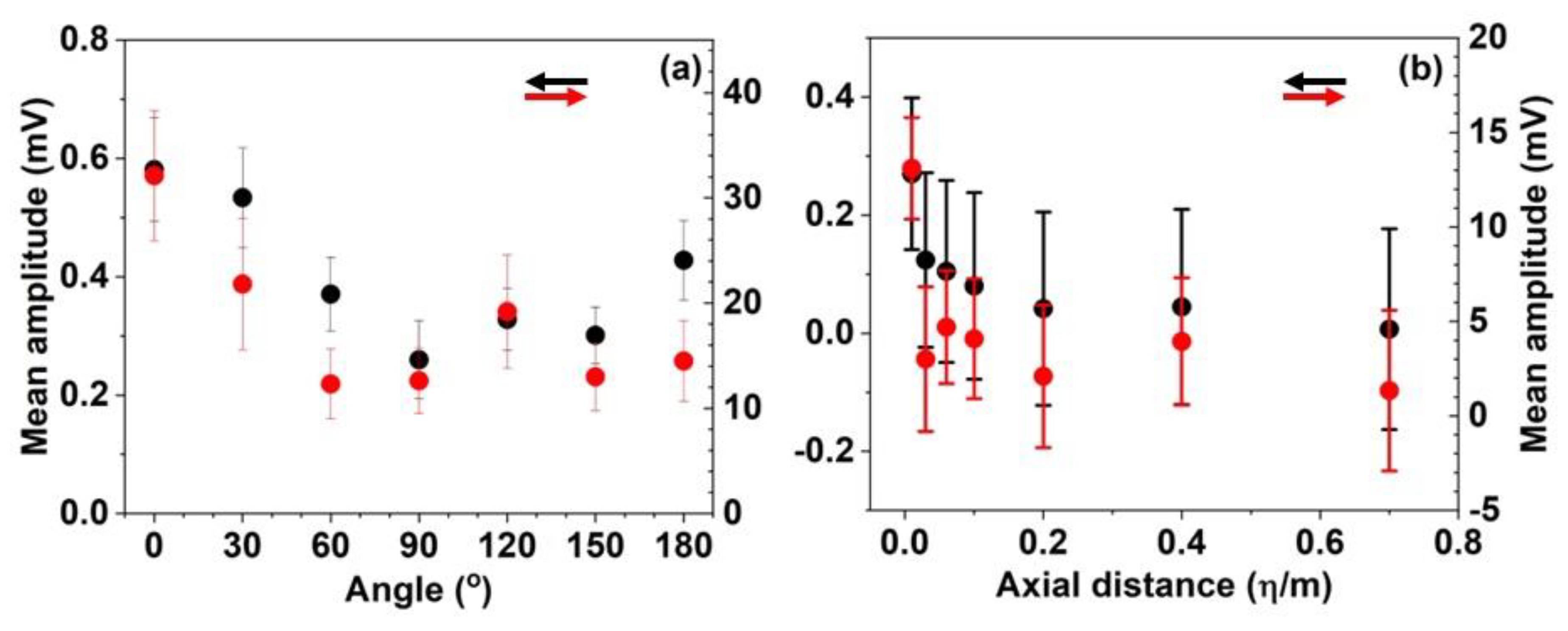 Preprints 82012 g005