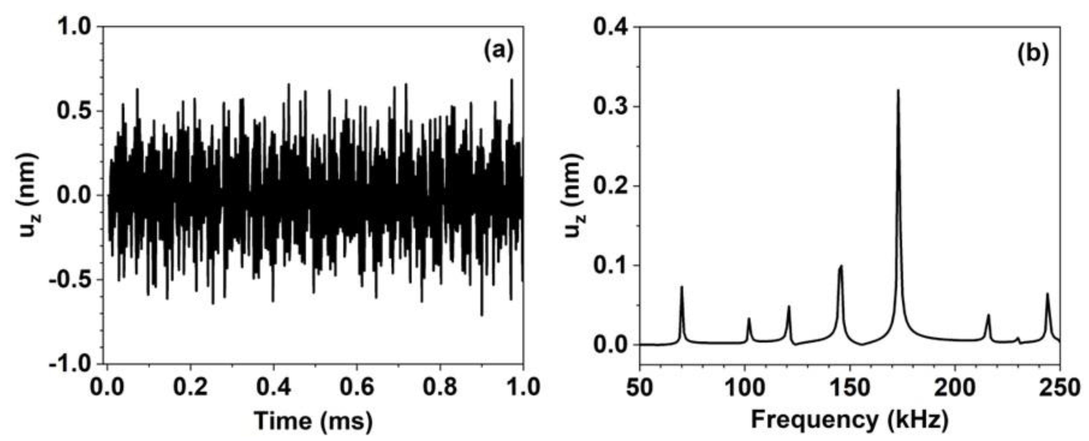 Preprints 82012 g006