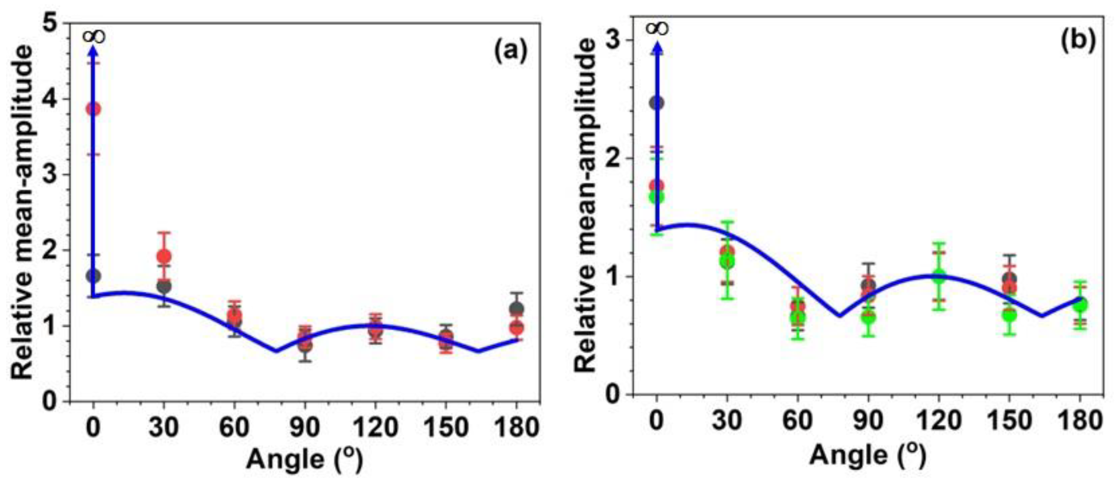 Preprints 82012 g007