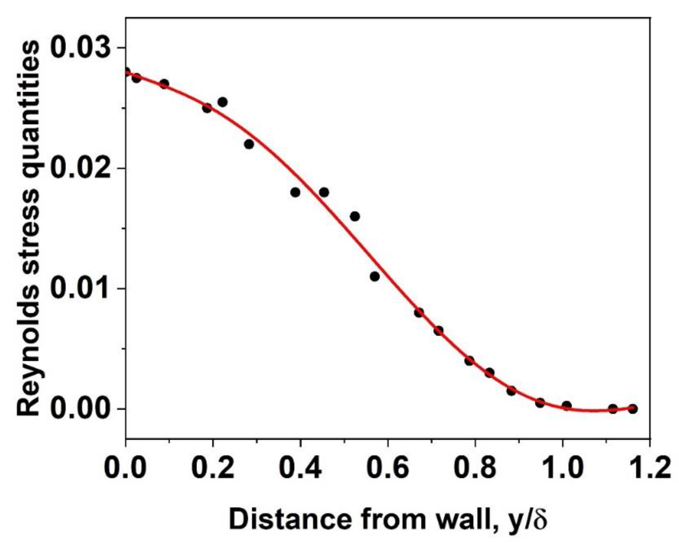 Preprints 82012 g0a1