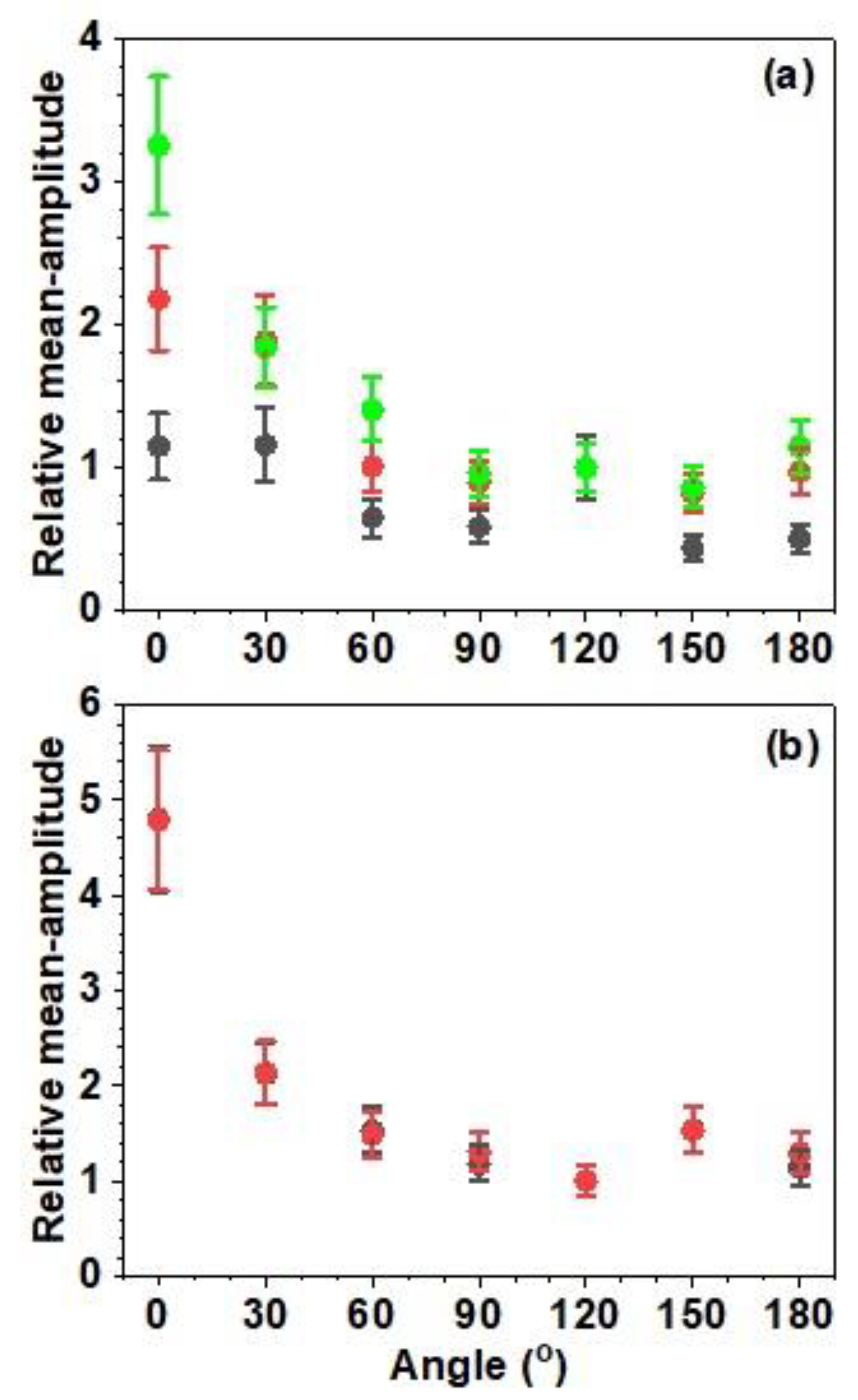 Preprints 82012 g0a2