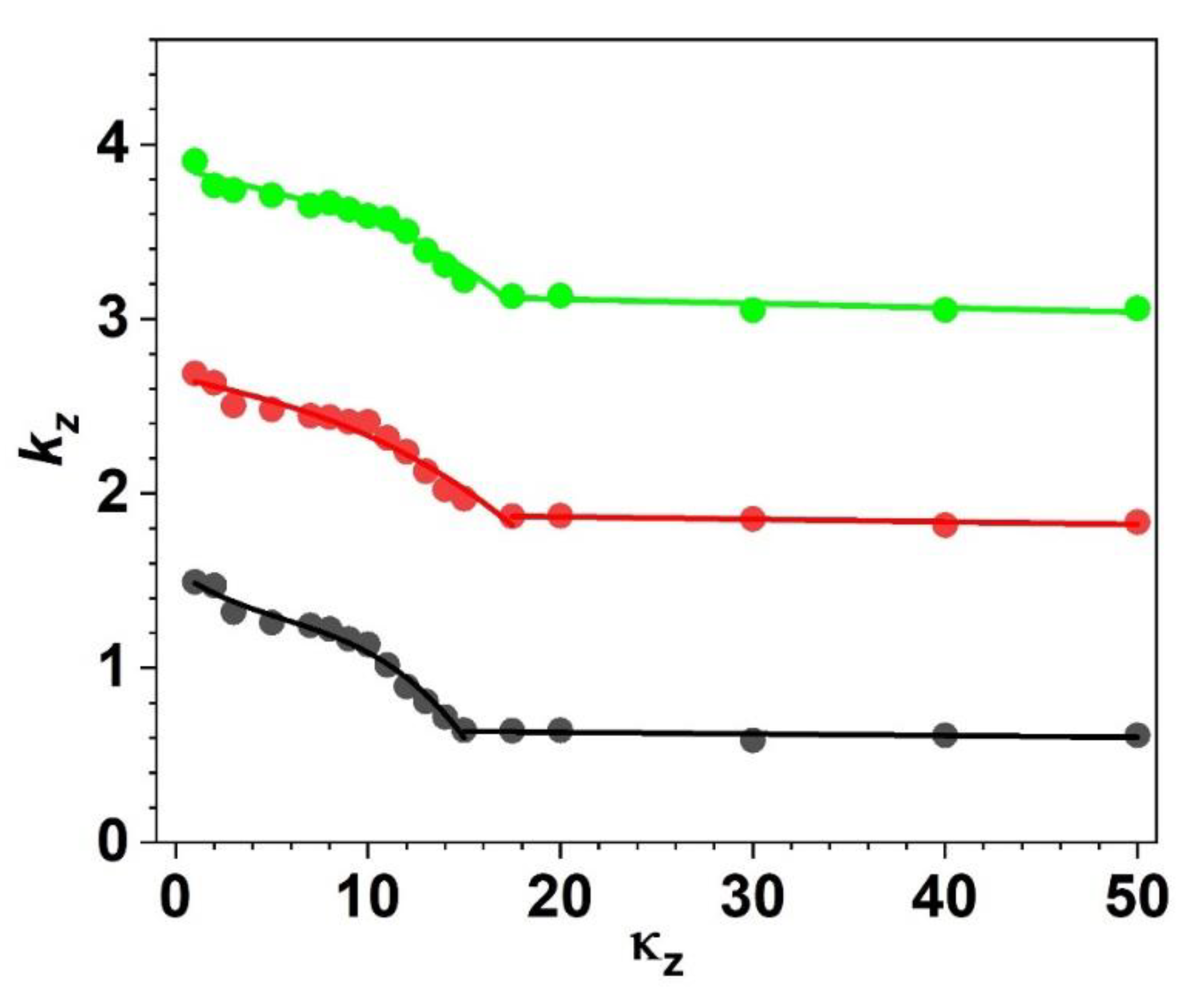 Preprints 82012 g0a3