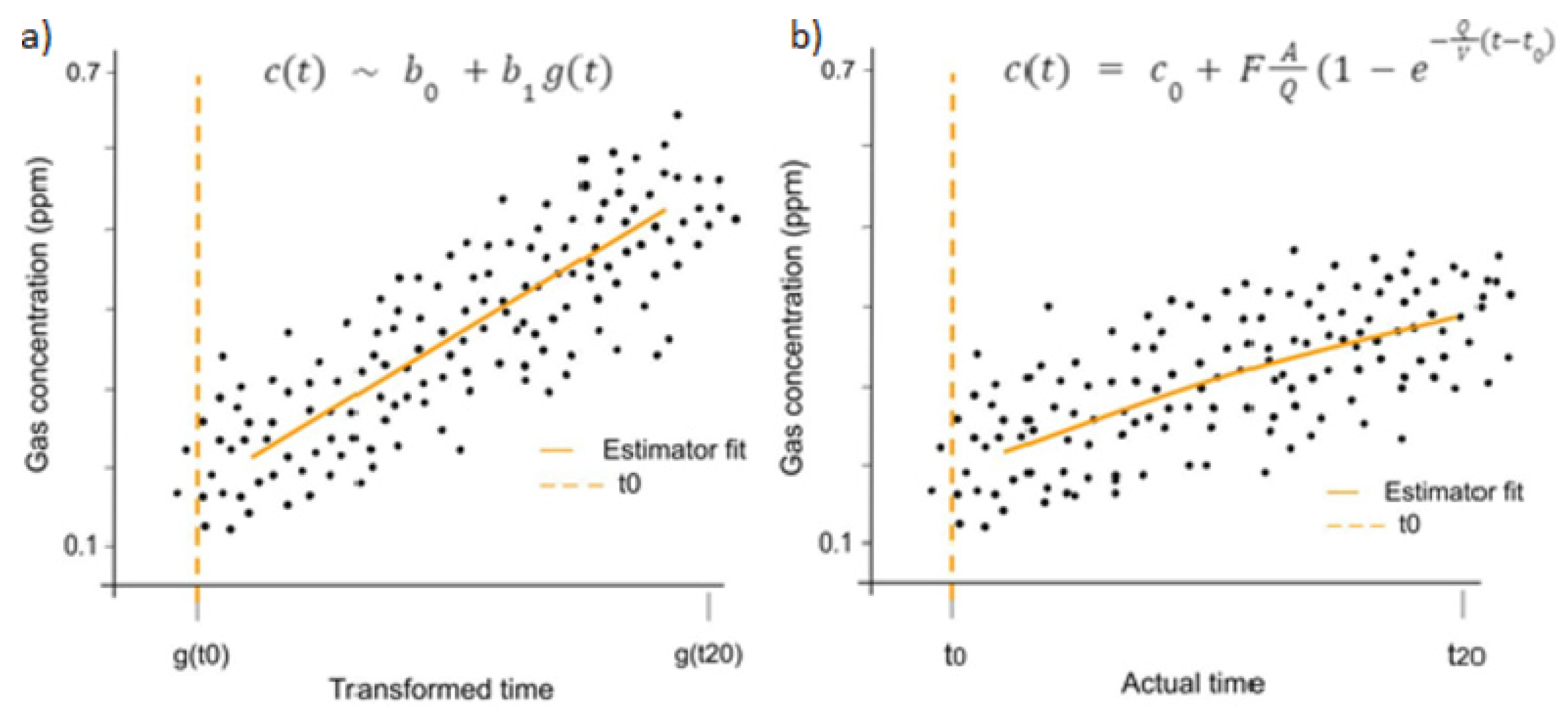 Preprints 86064 g003