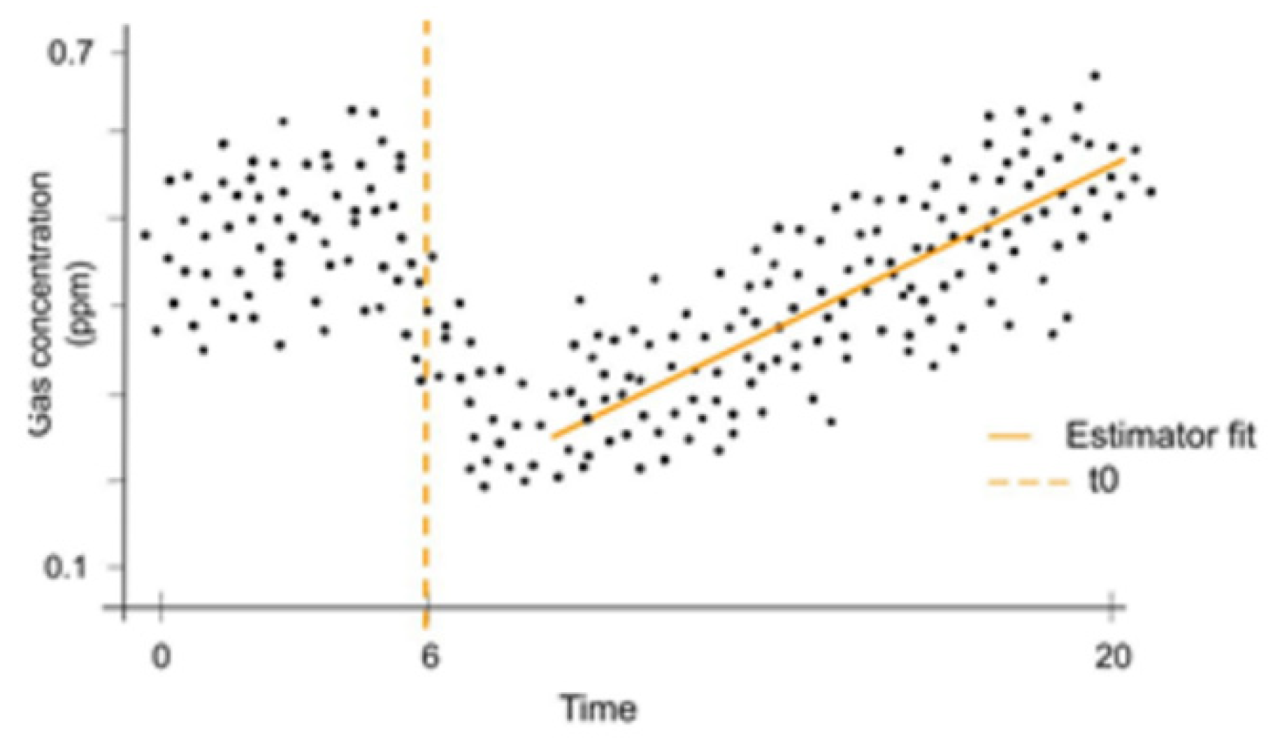 Preprints 86064 g004