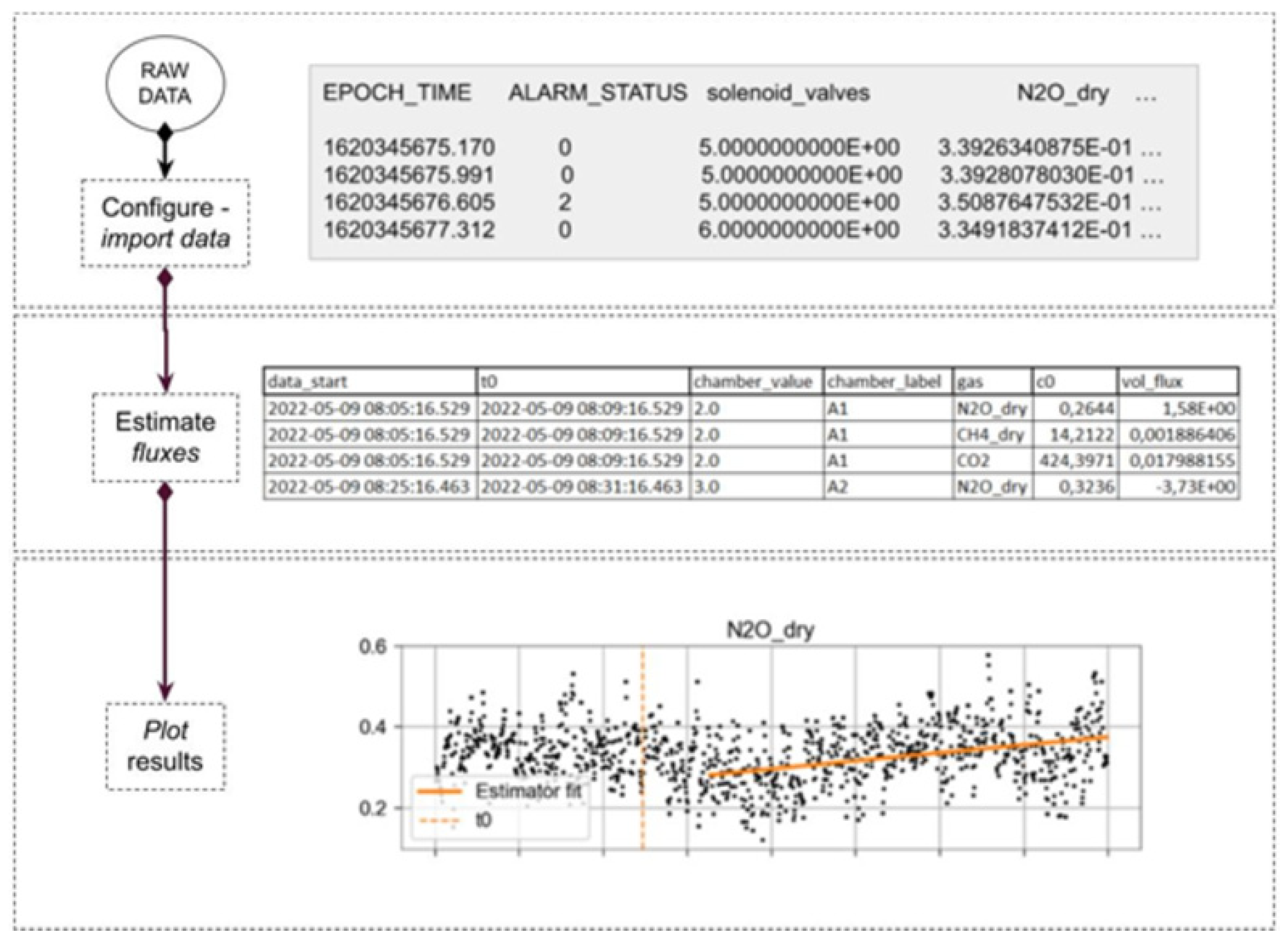 Preprints 86064 g005