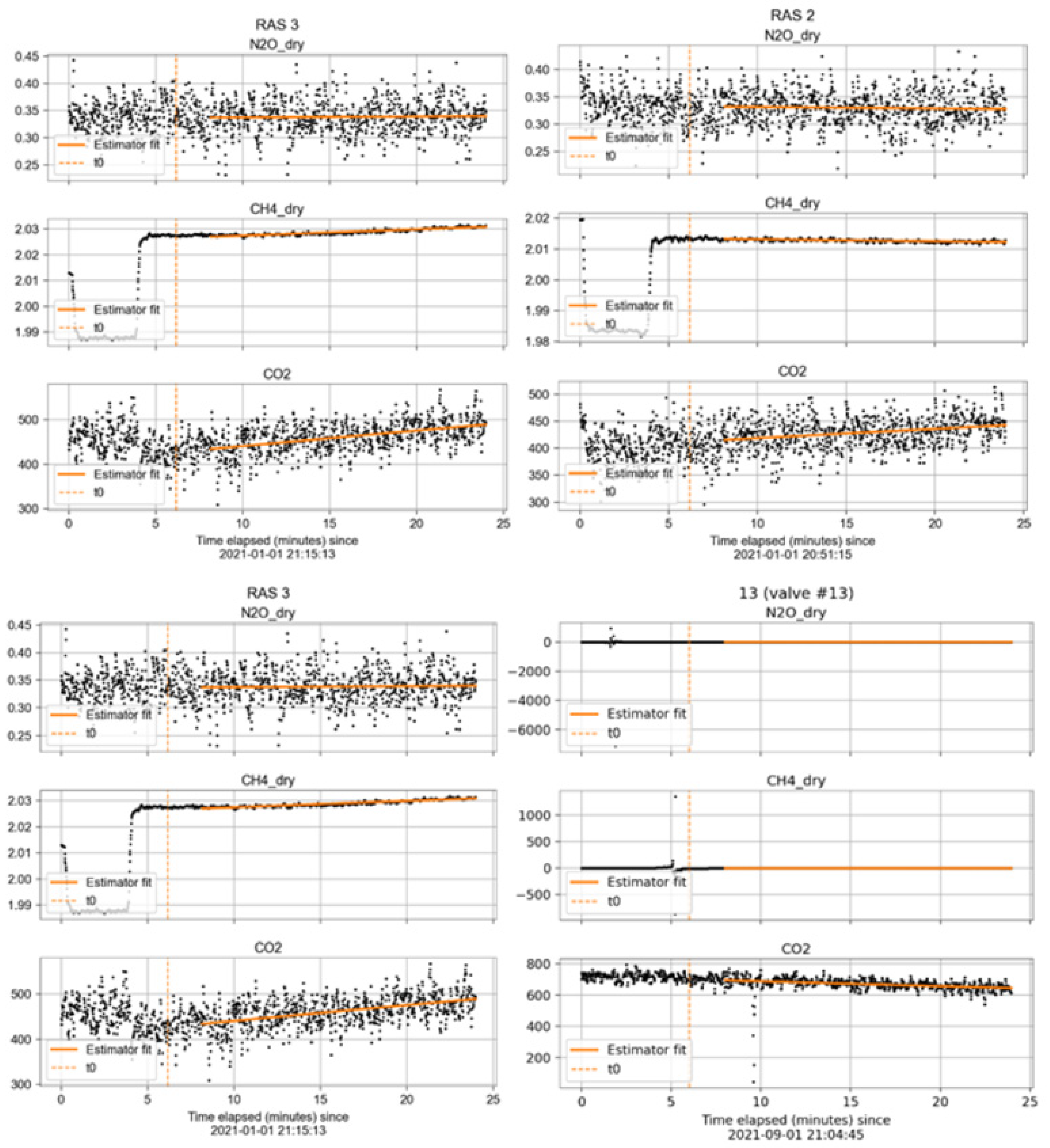 Preprints 86064 g007