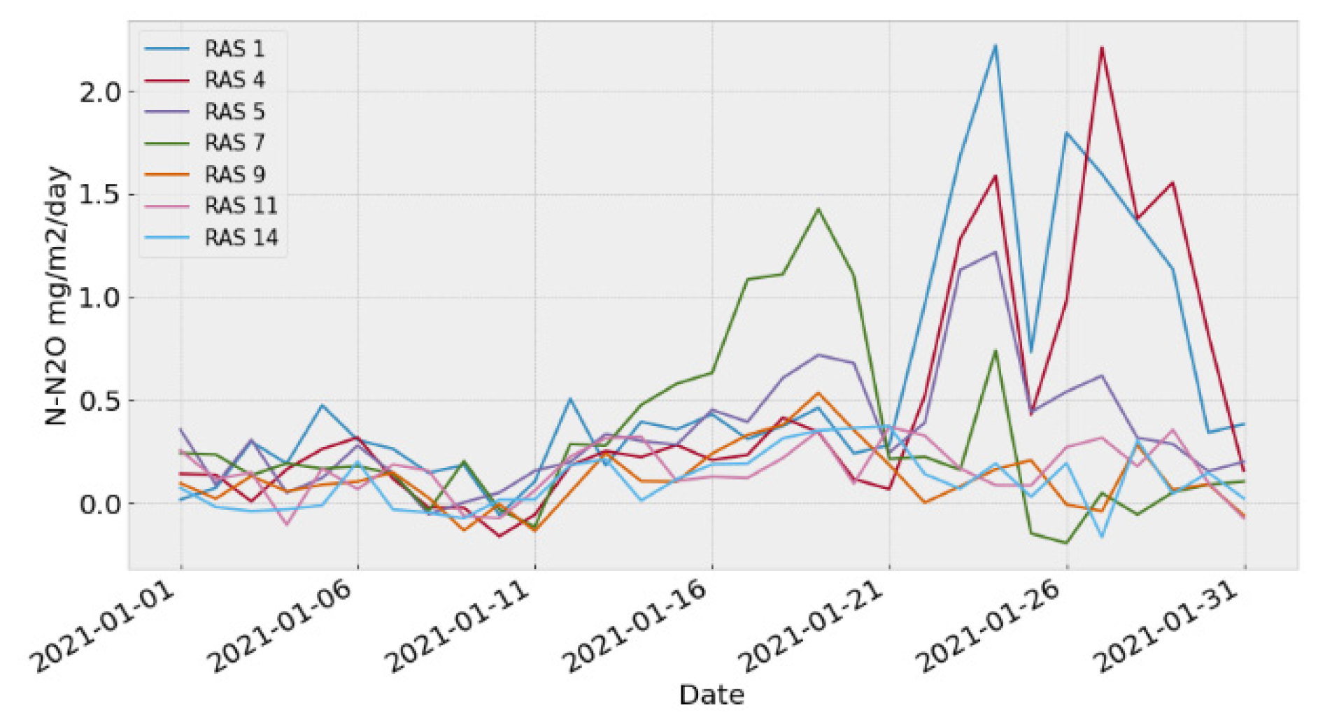 Preprints 86064 g008