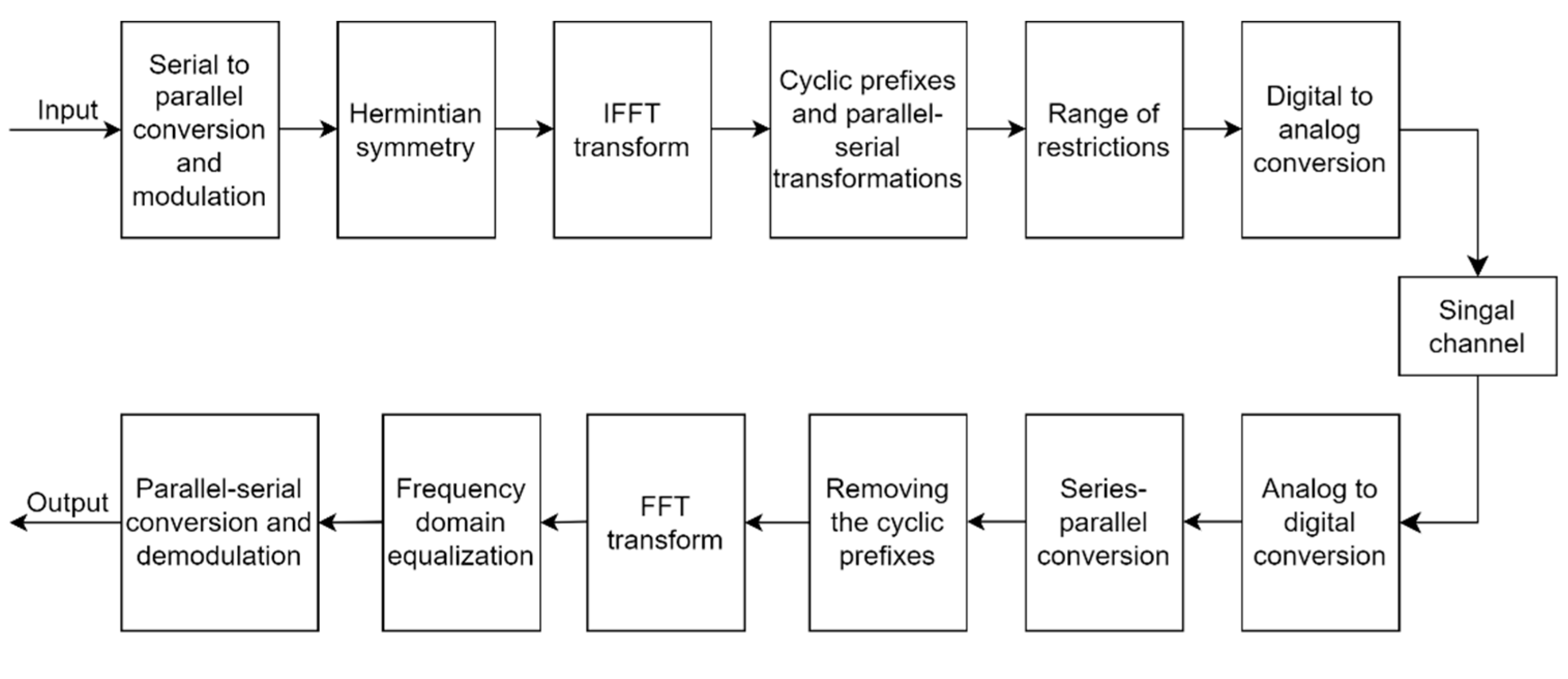 Preprints 74463 g001