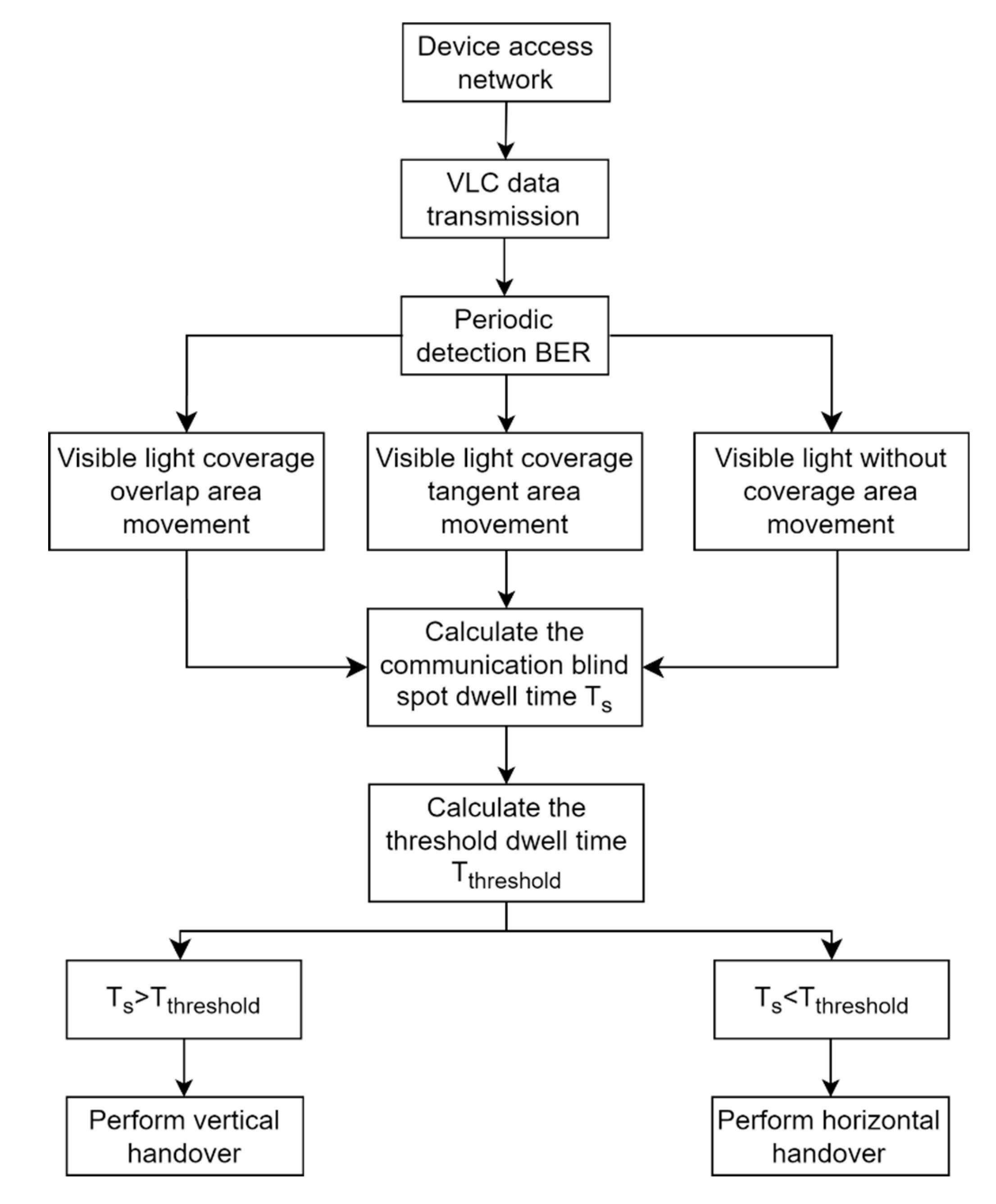 Preprints 74463 g006