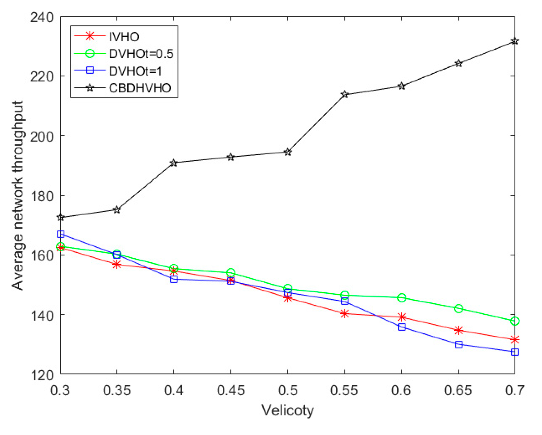 Preprints 74463 g009