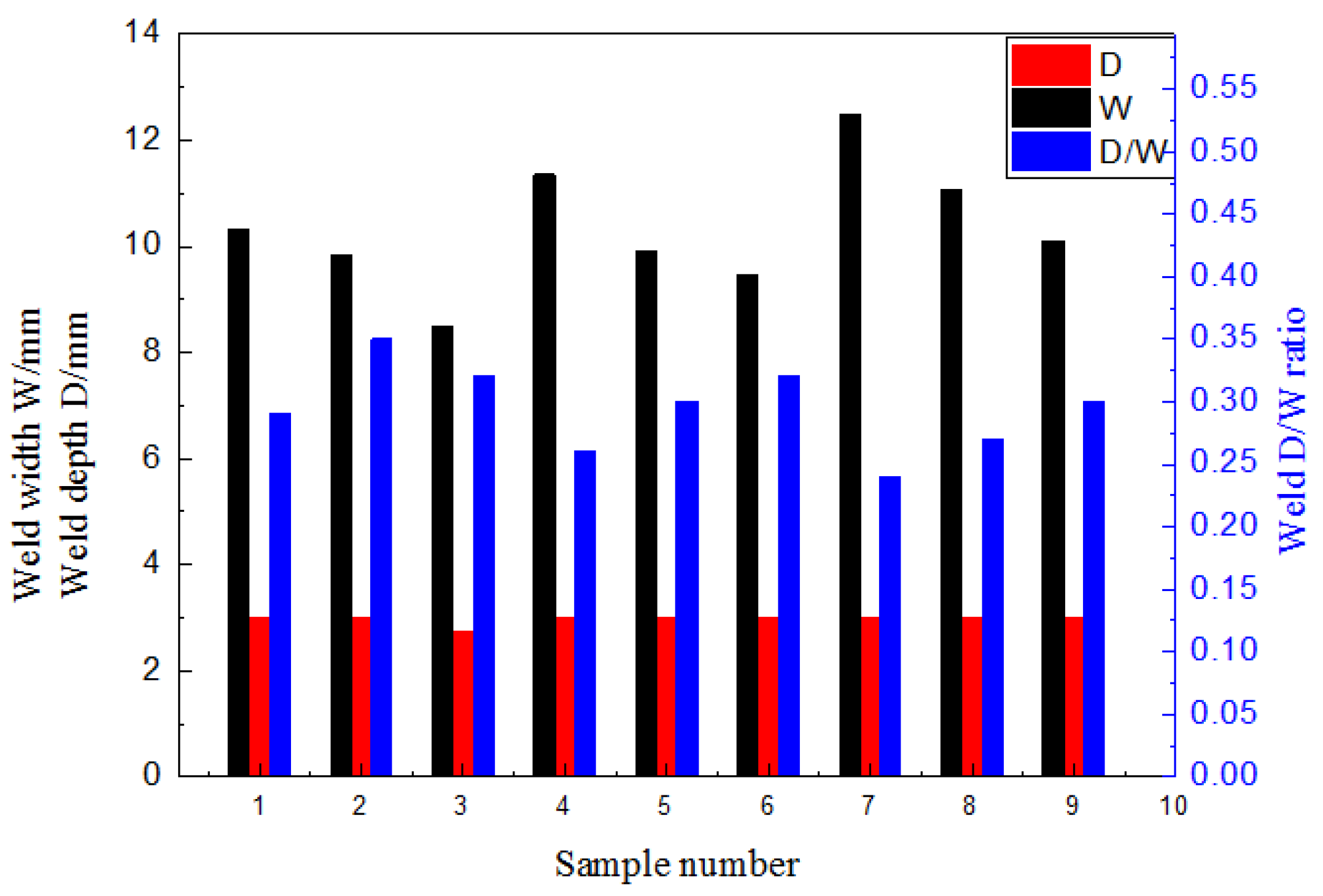 Preprints 71418 g003