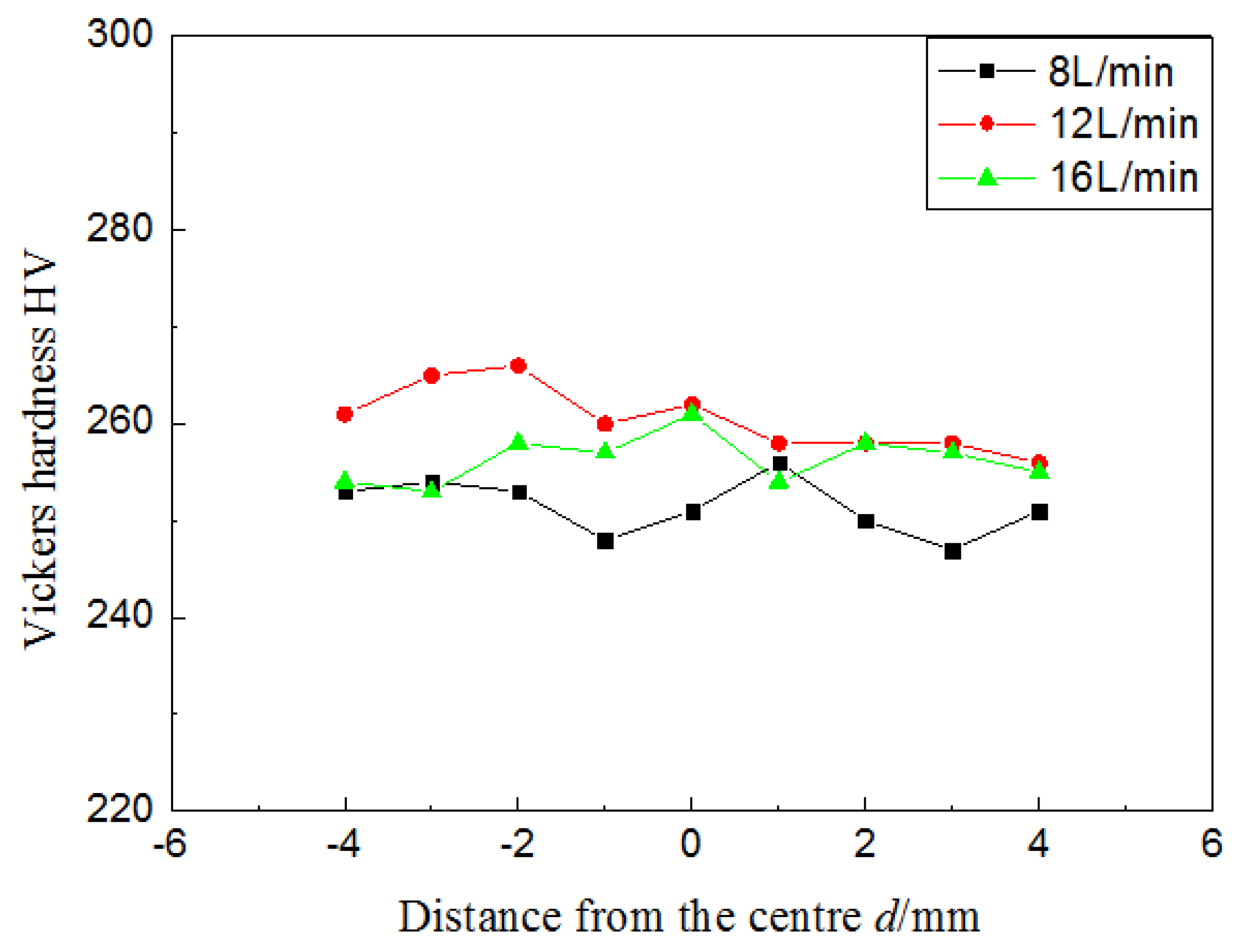 Preprints 71418 g007