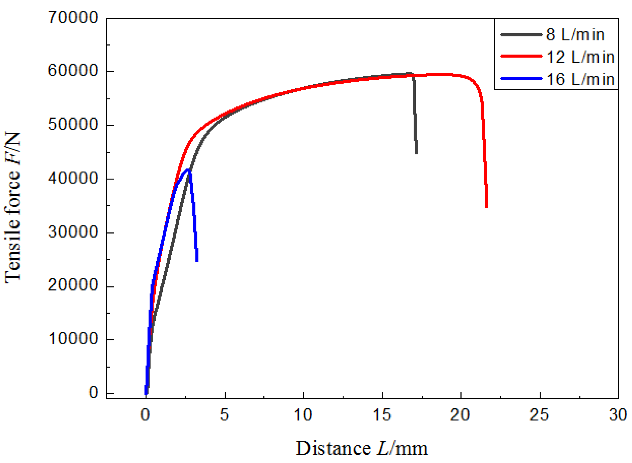 Preprints 71418 g010