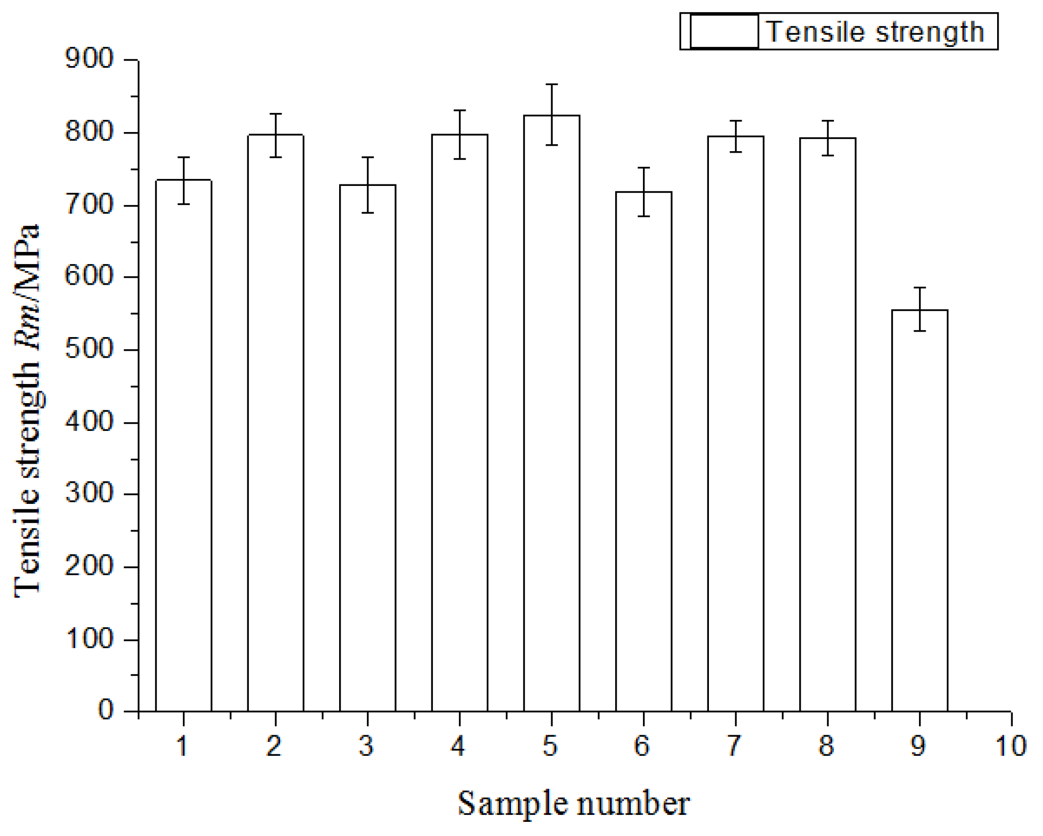 Preprints 71418 g011