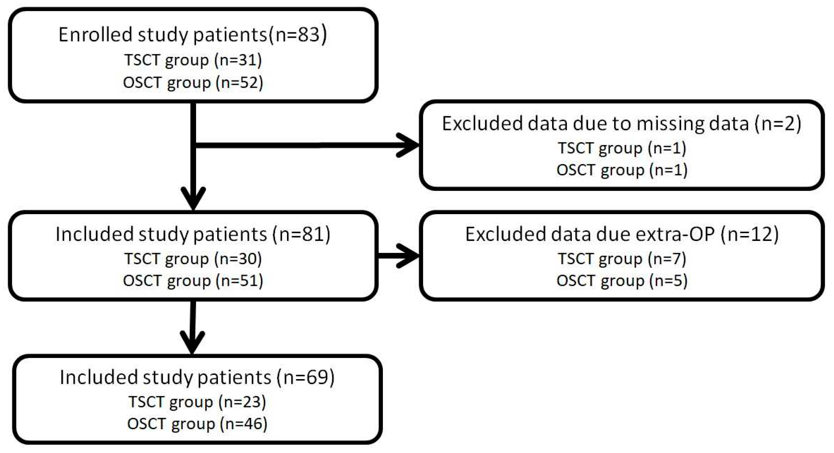 Preprints 79577 g001